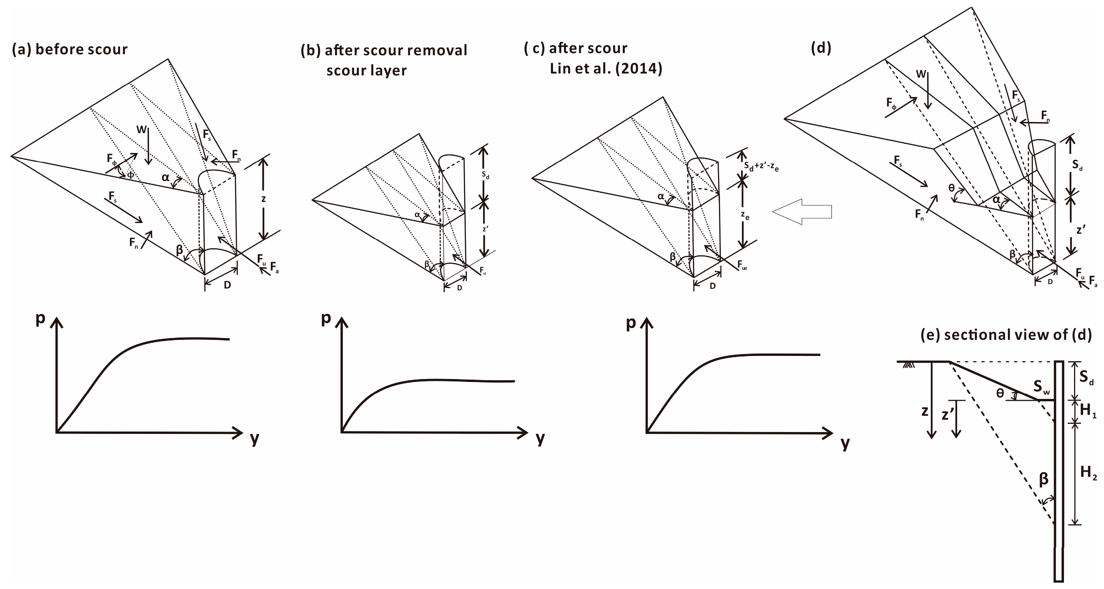 Energies 10 01190 g004
