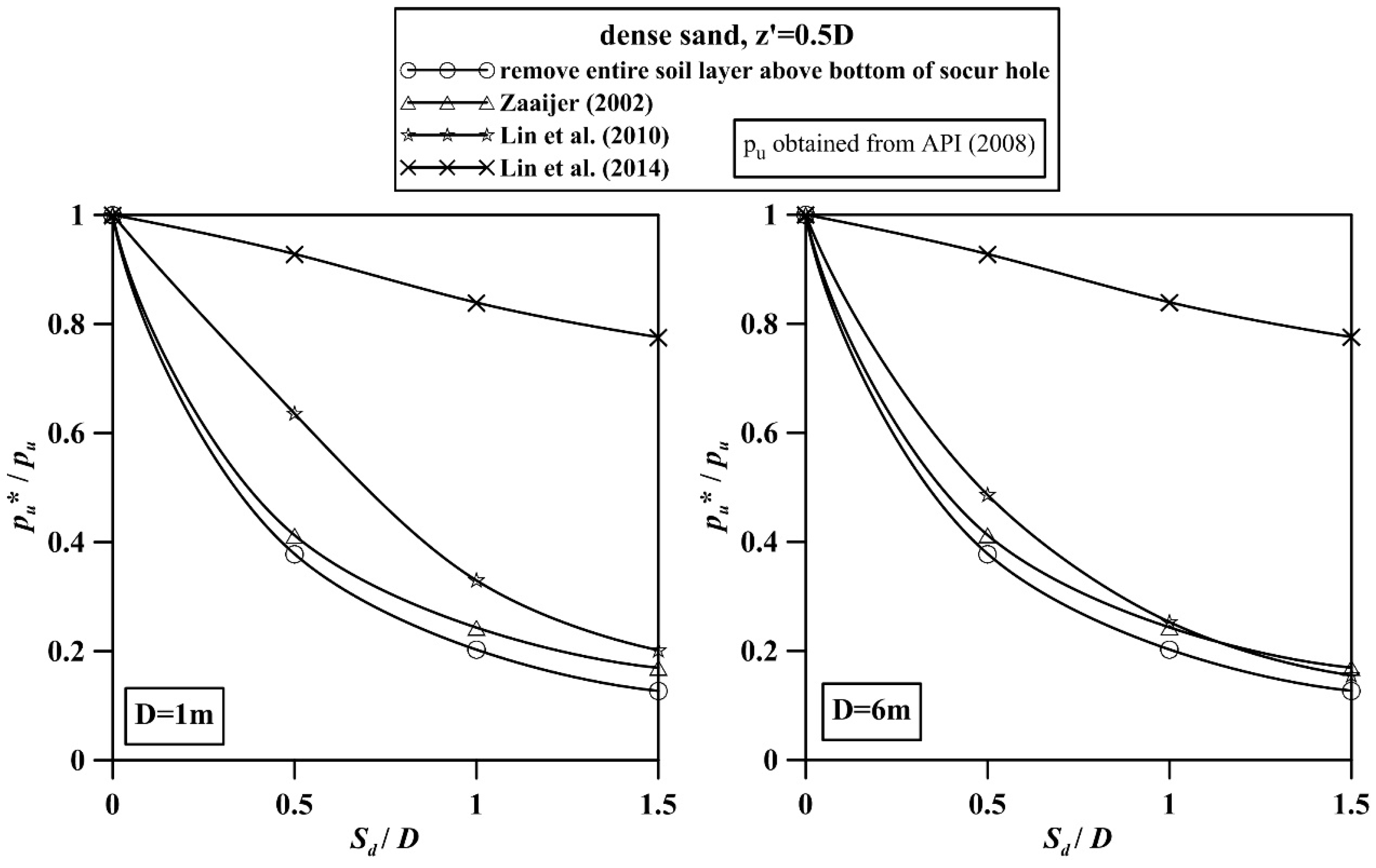 Energies 10 01190 g005