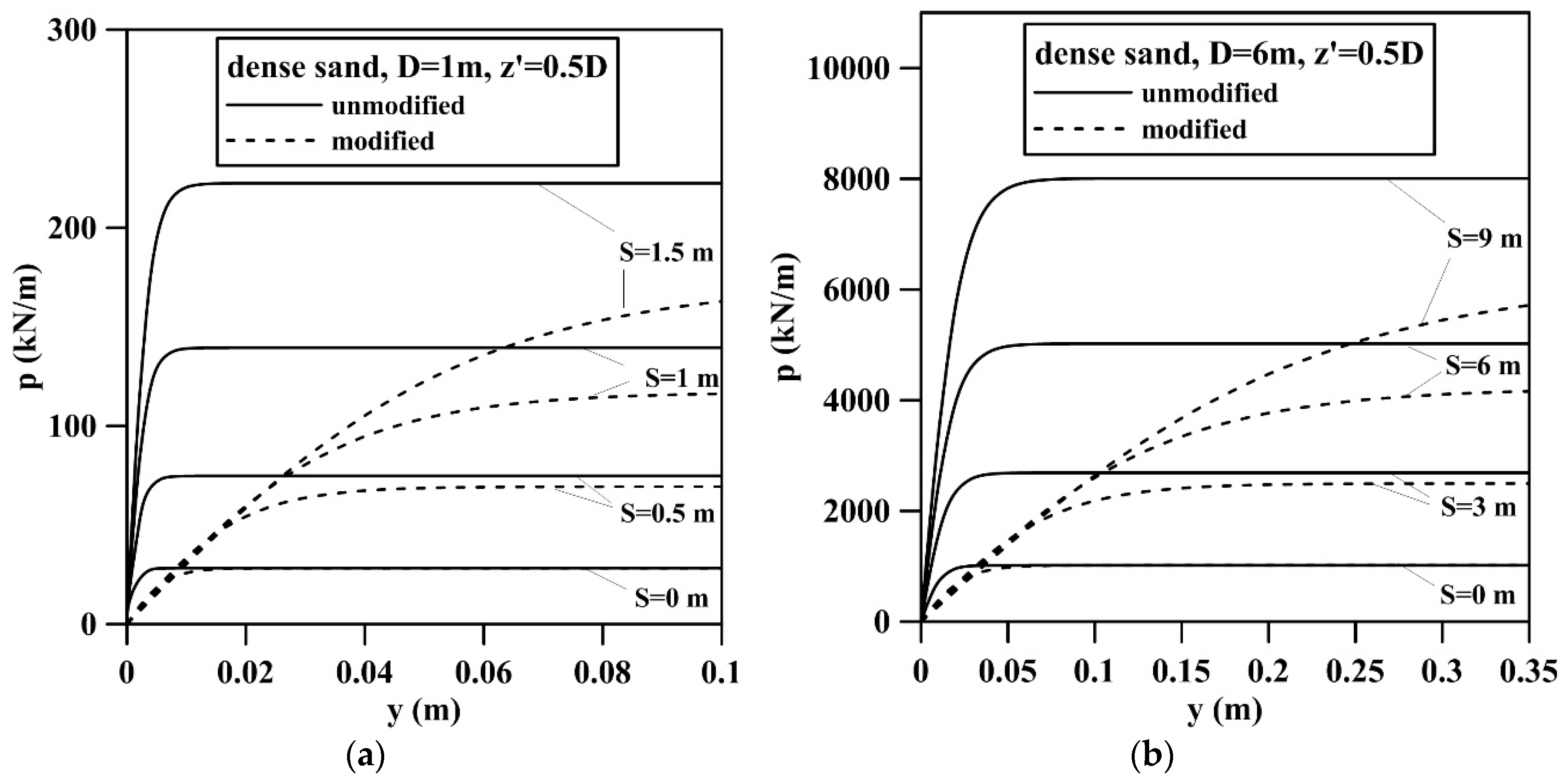 Energies 10 01190 g006