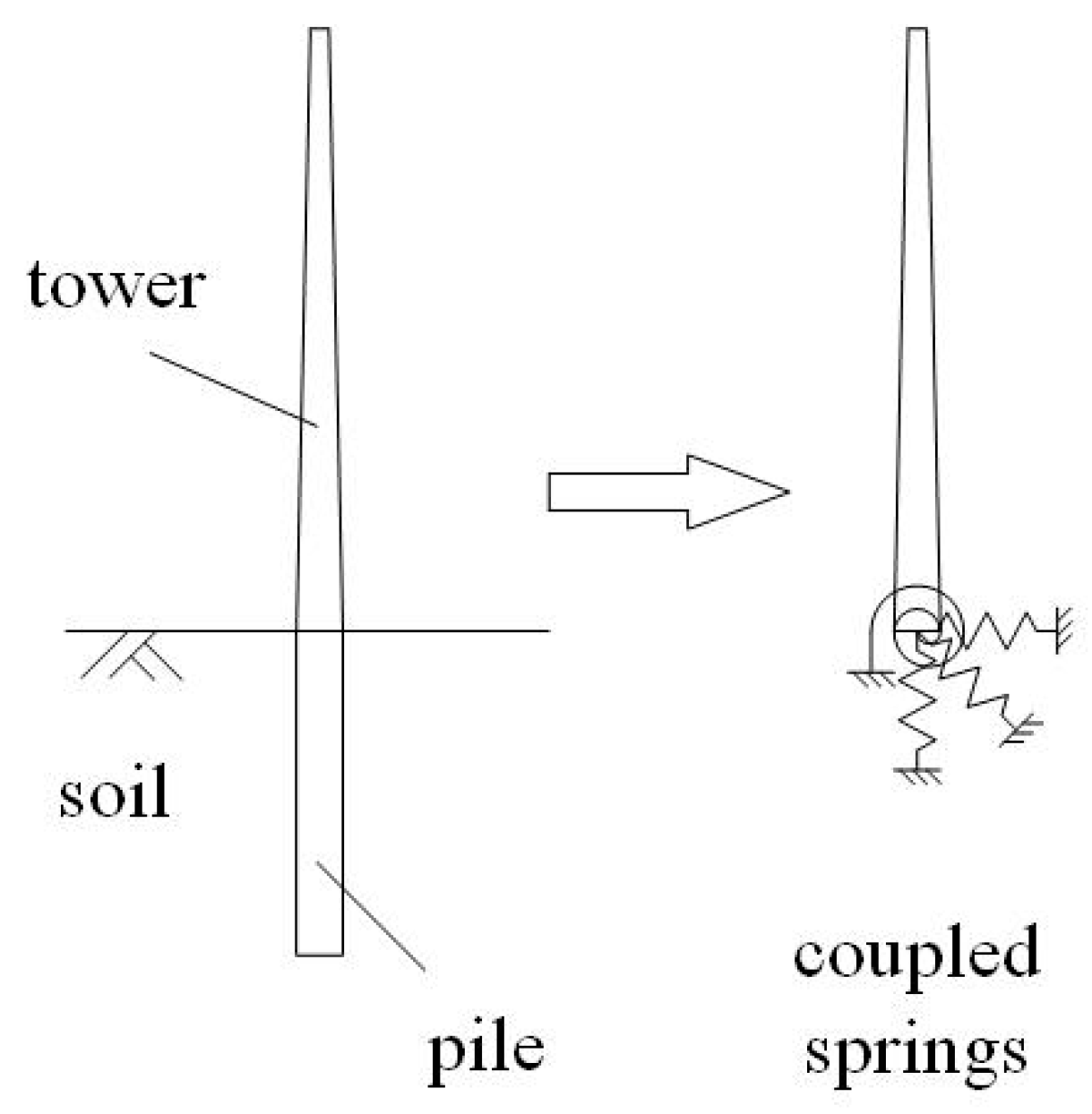 Energies 10 01190 g007