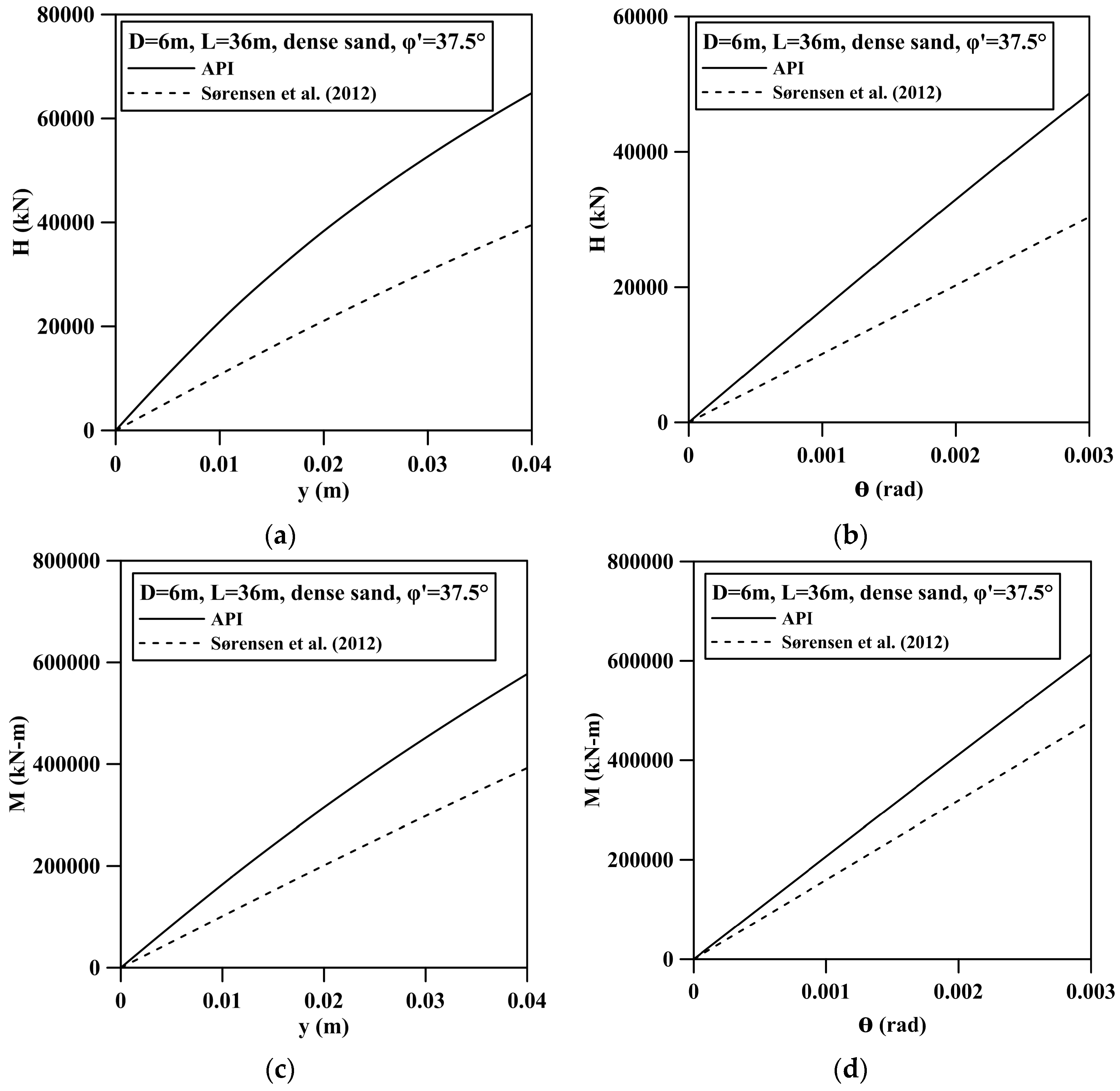 Energies 10 01190 g008