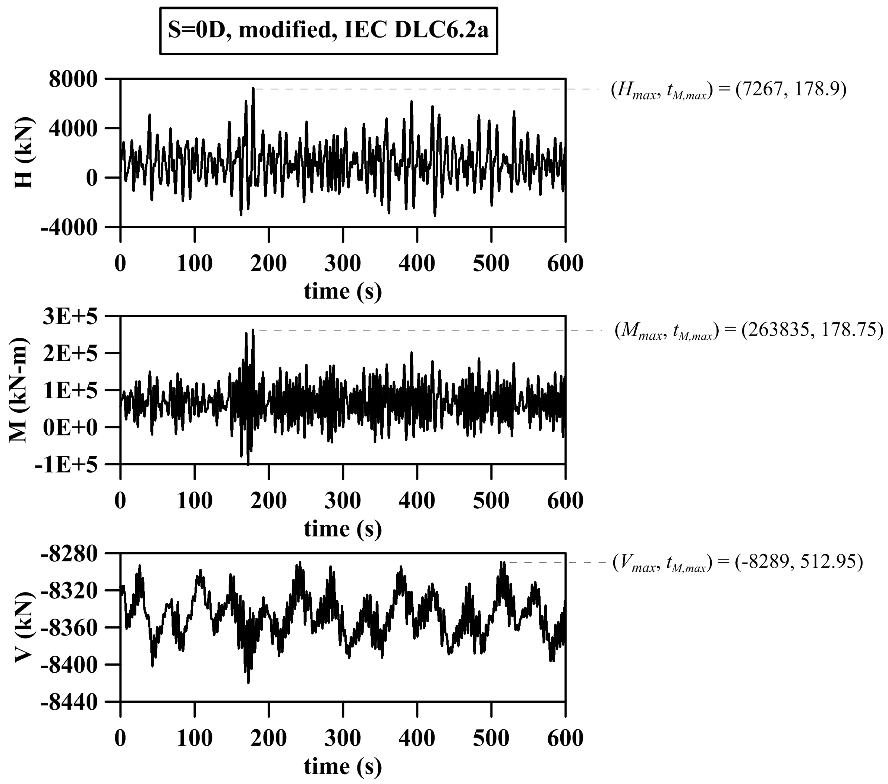 Energies 10 01190 g010