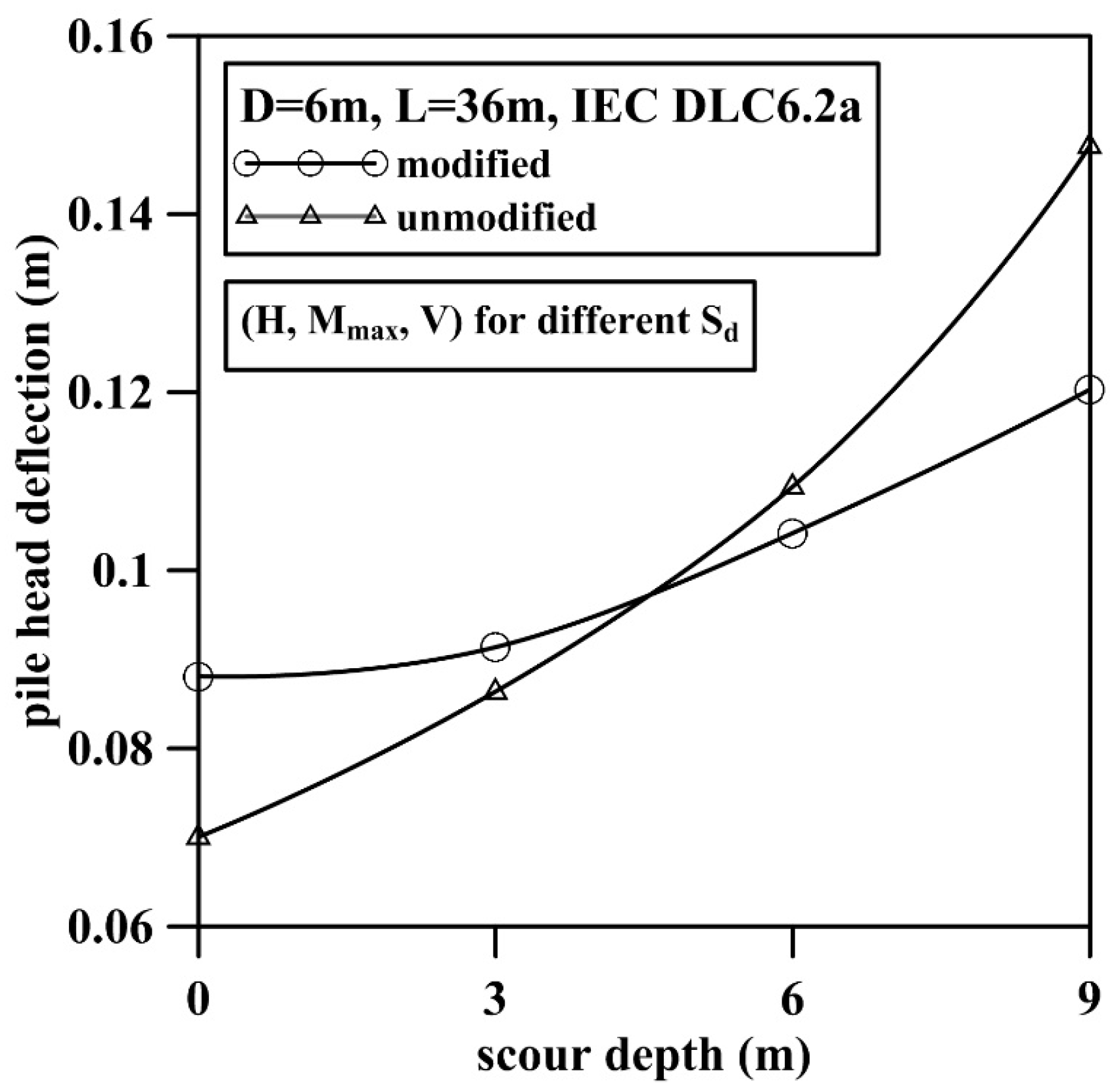 Energies 10 01190 g012