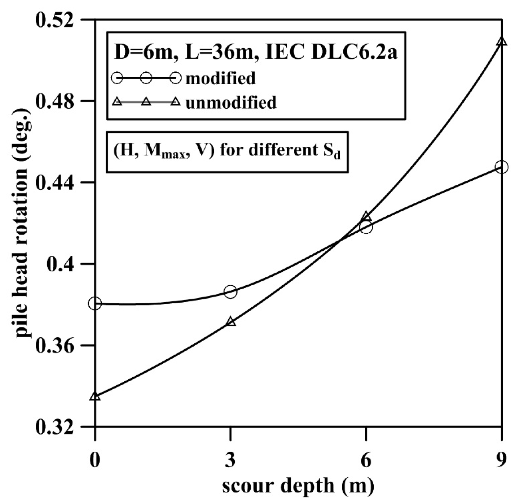 Energies 10 01190 g013