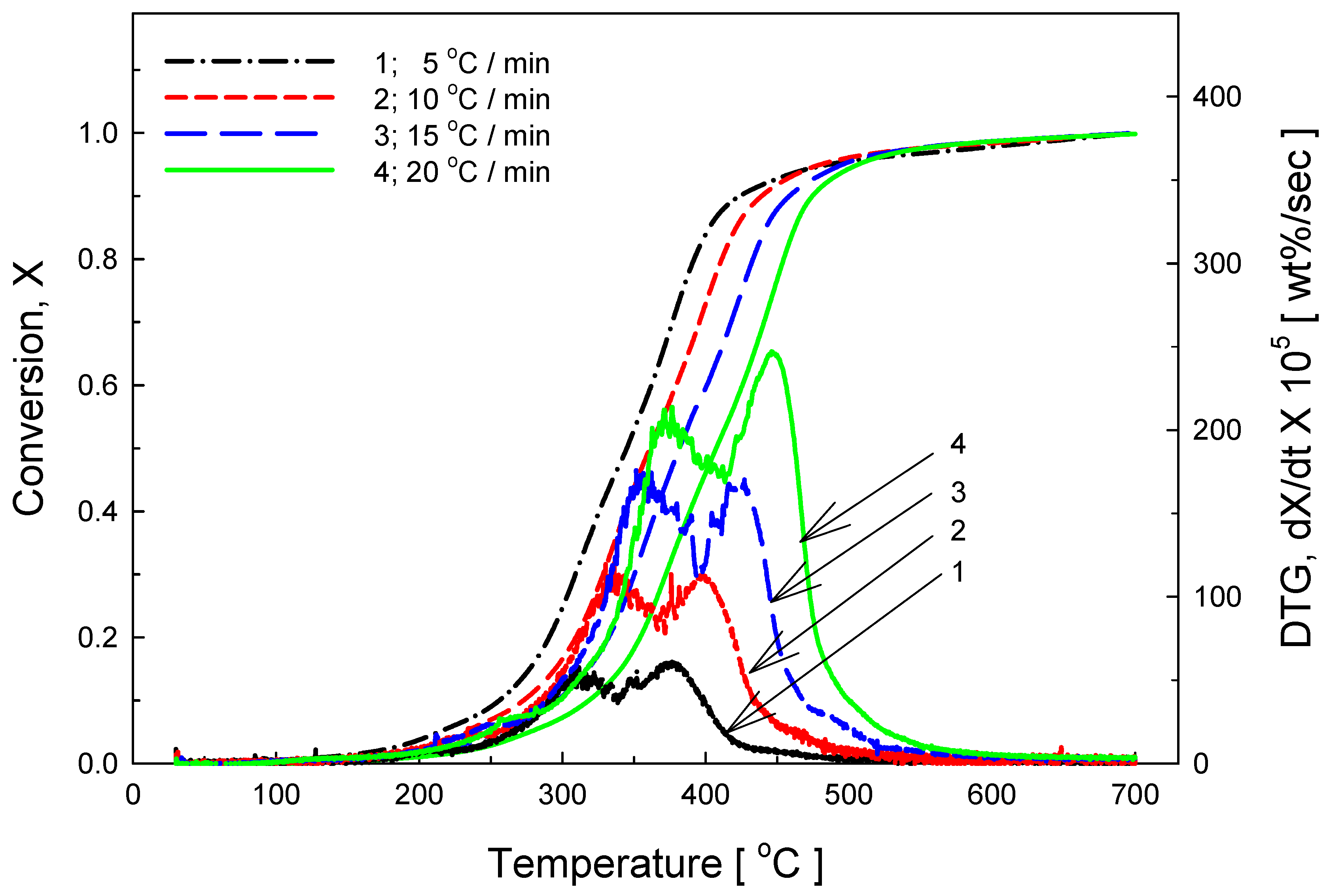 Energies 10 01191 g003
