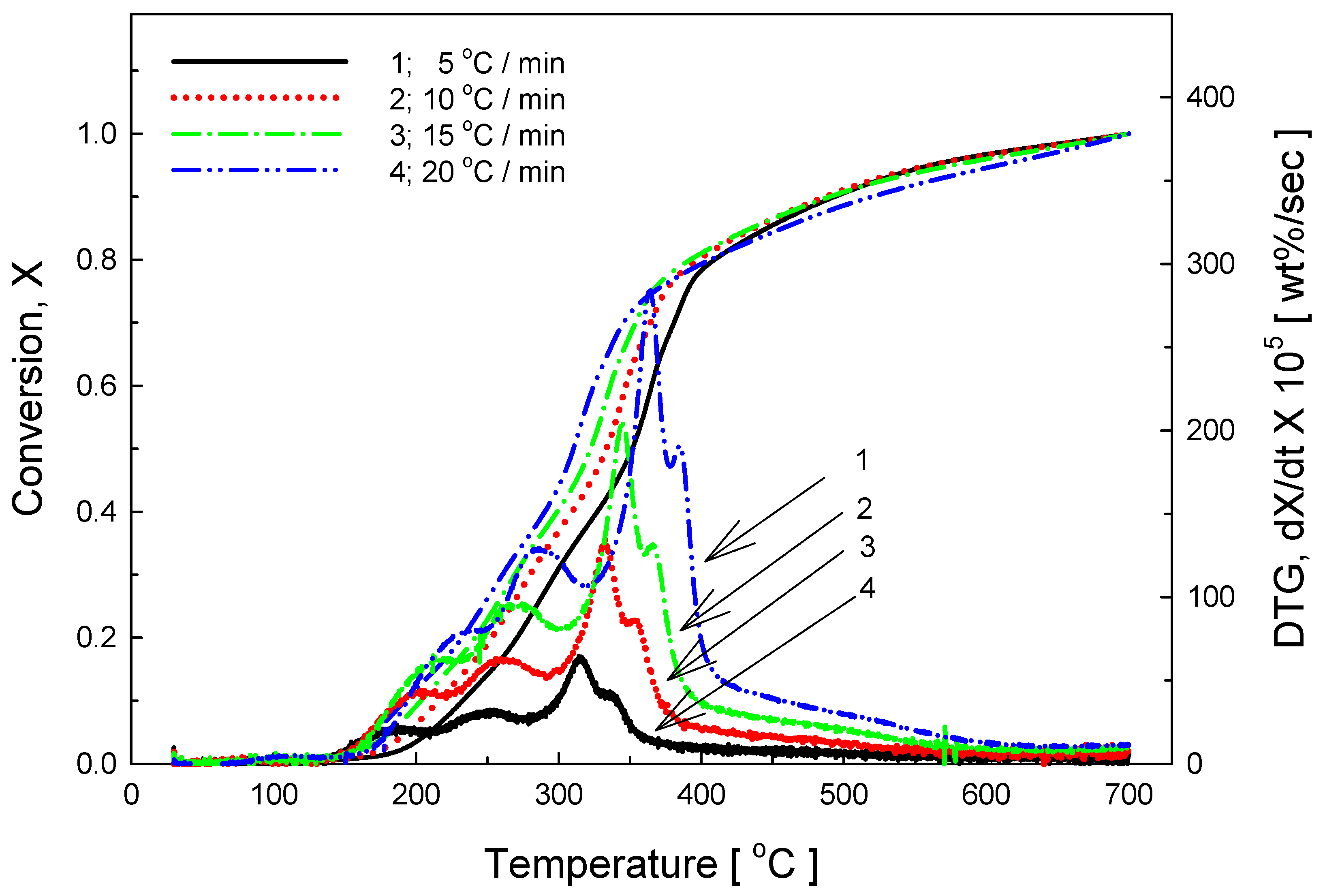Energies 10 01191 g004