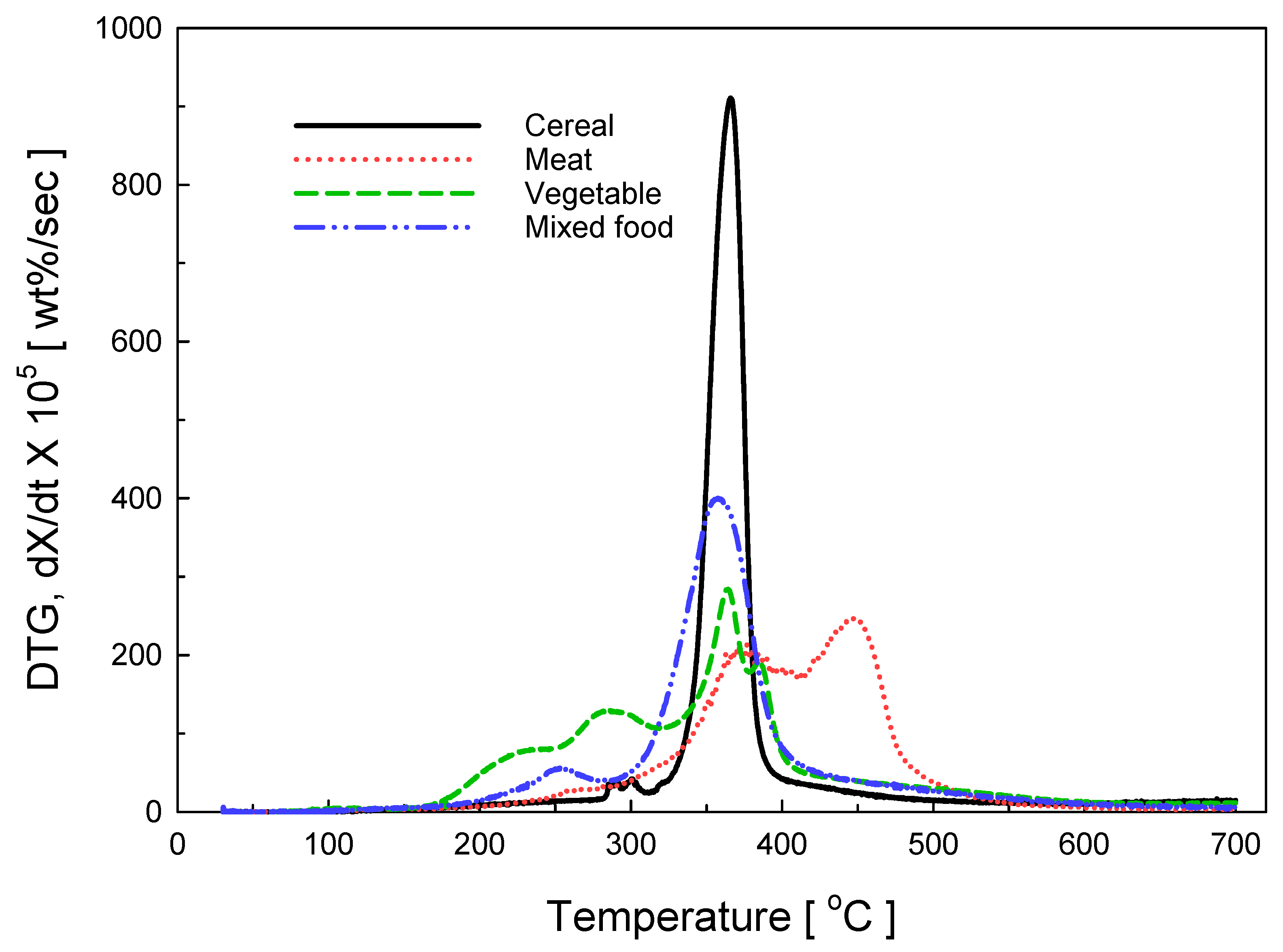 Energies 10 01191 g006