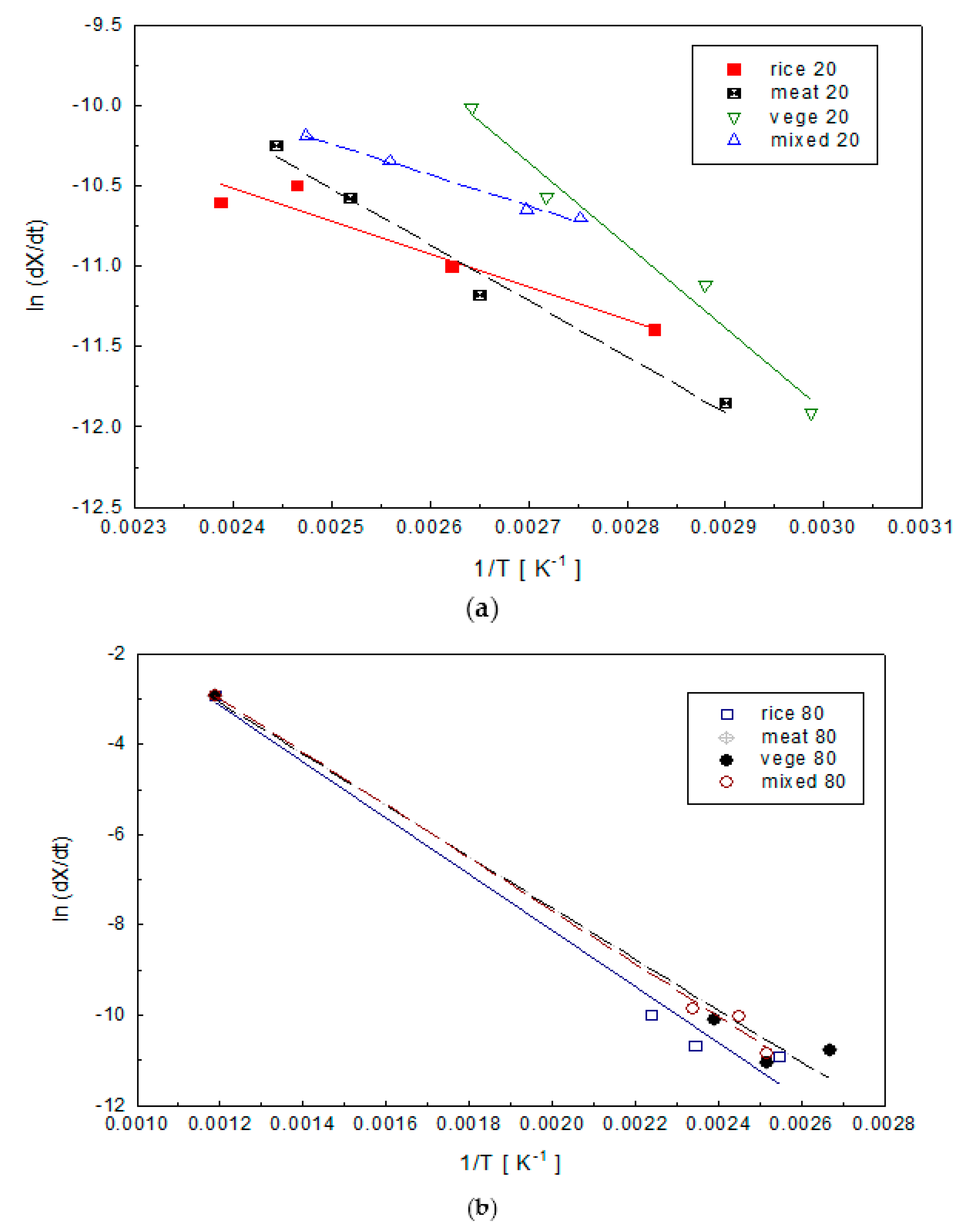 Energies 10 01191 g007