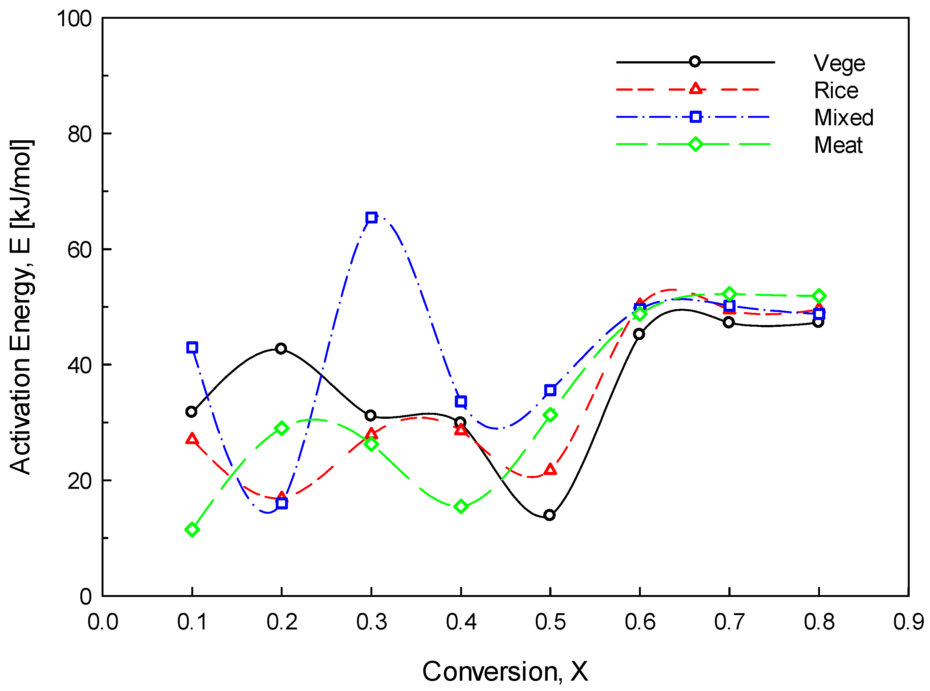 Energies 10 01191 g008