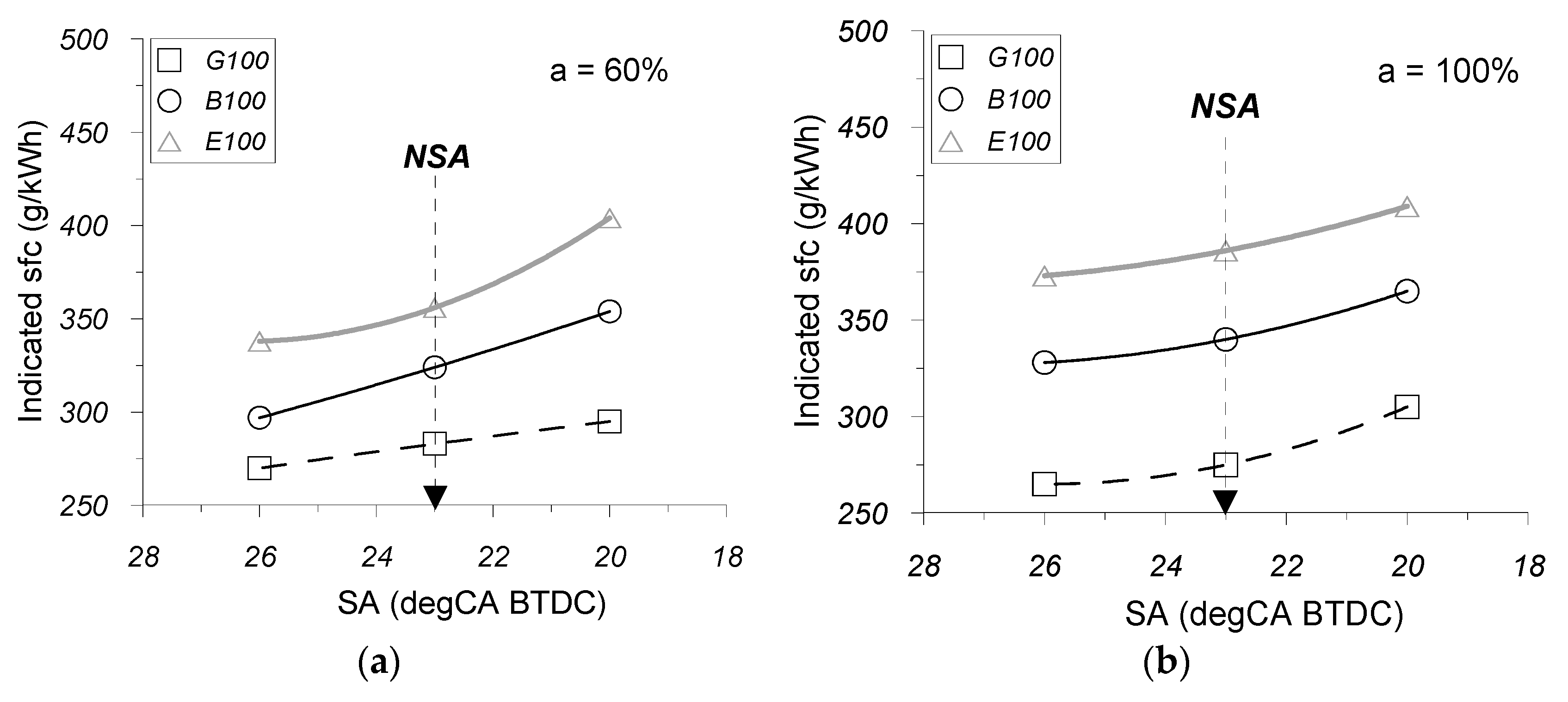 Energies 10 01198 g007