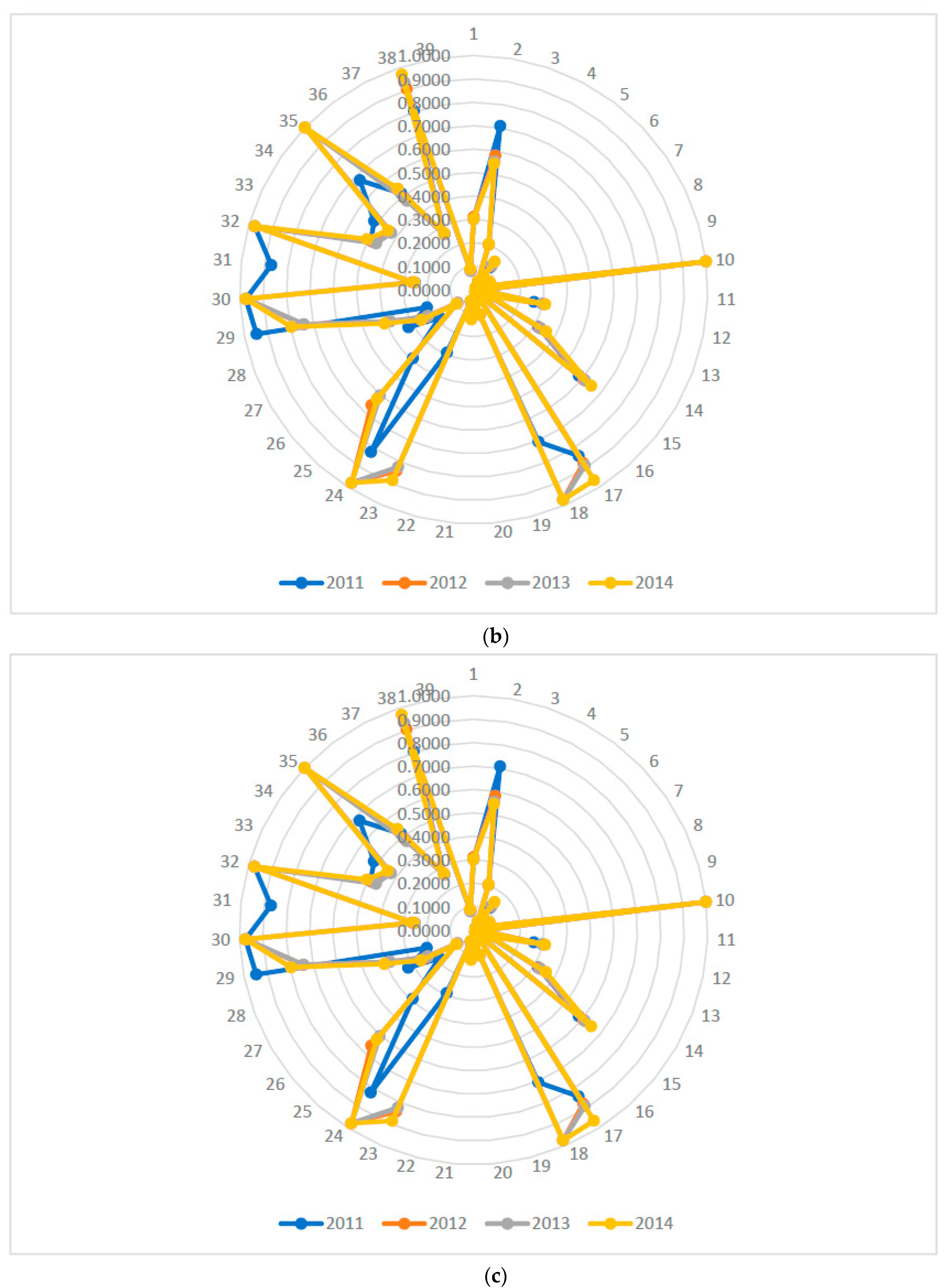 Energies 10 01201 g002b