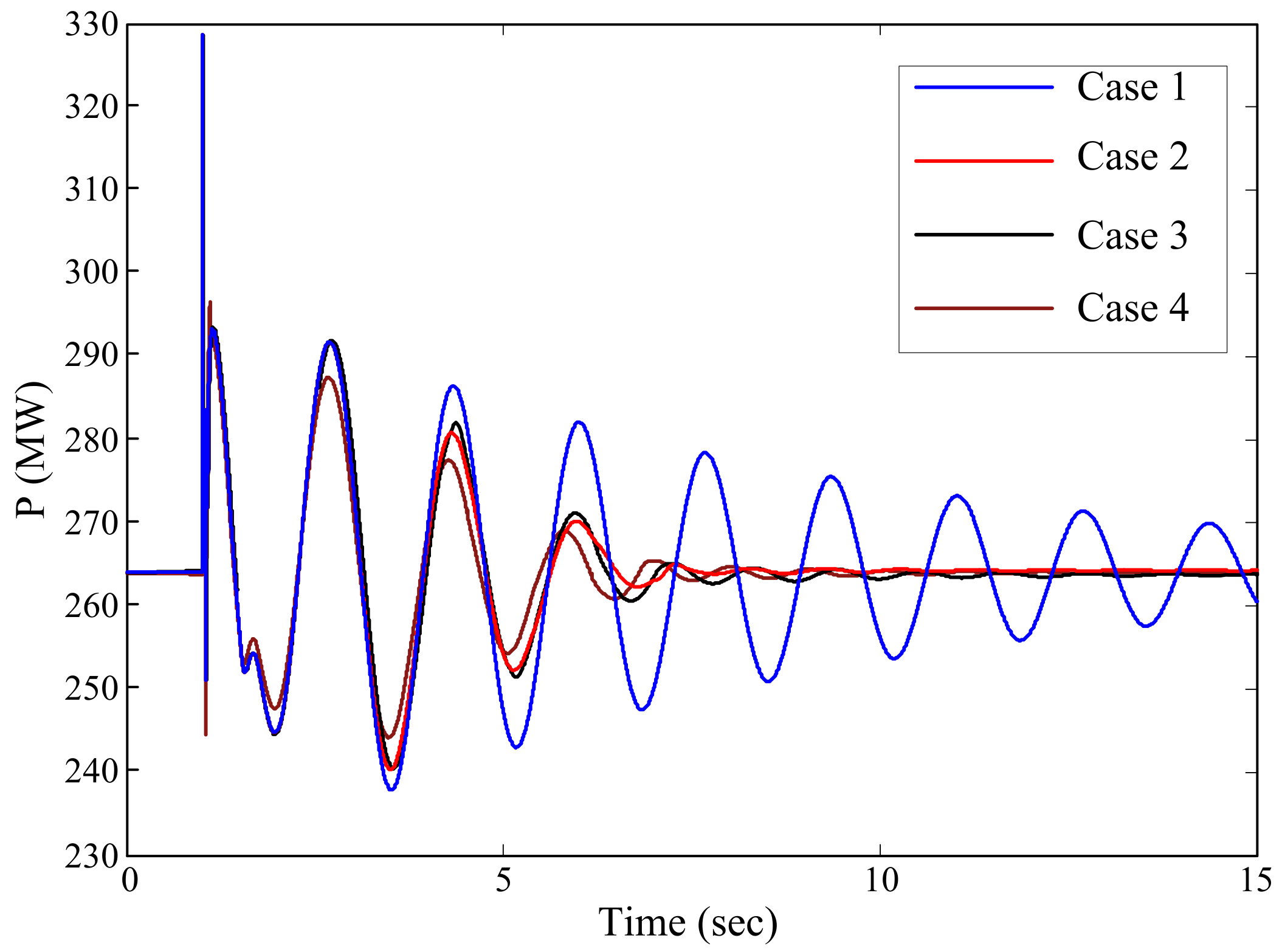 Energies 10 01206 g011 Energies 10 01206 g011