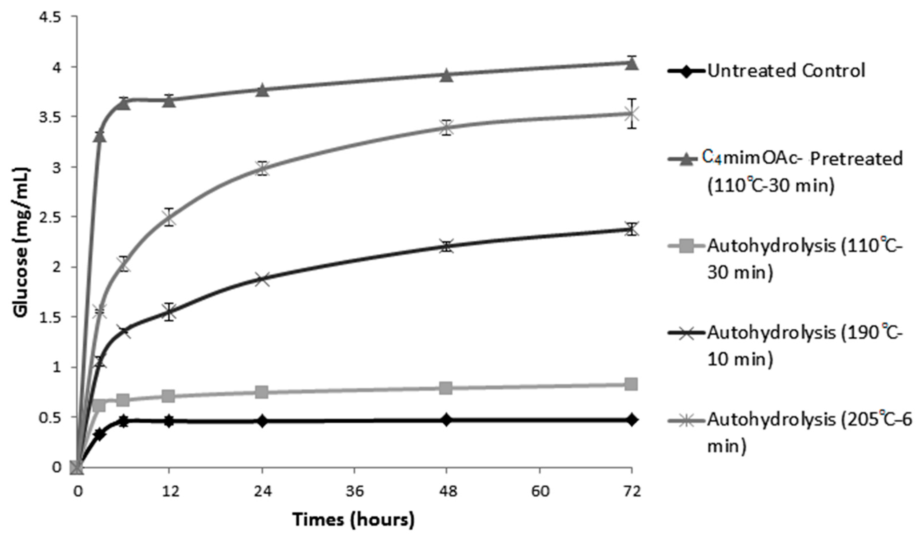Energies 10 01207 g001 Energies 10 01207 g001
