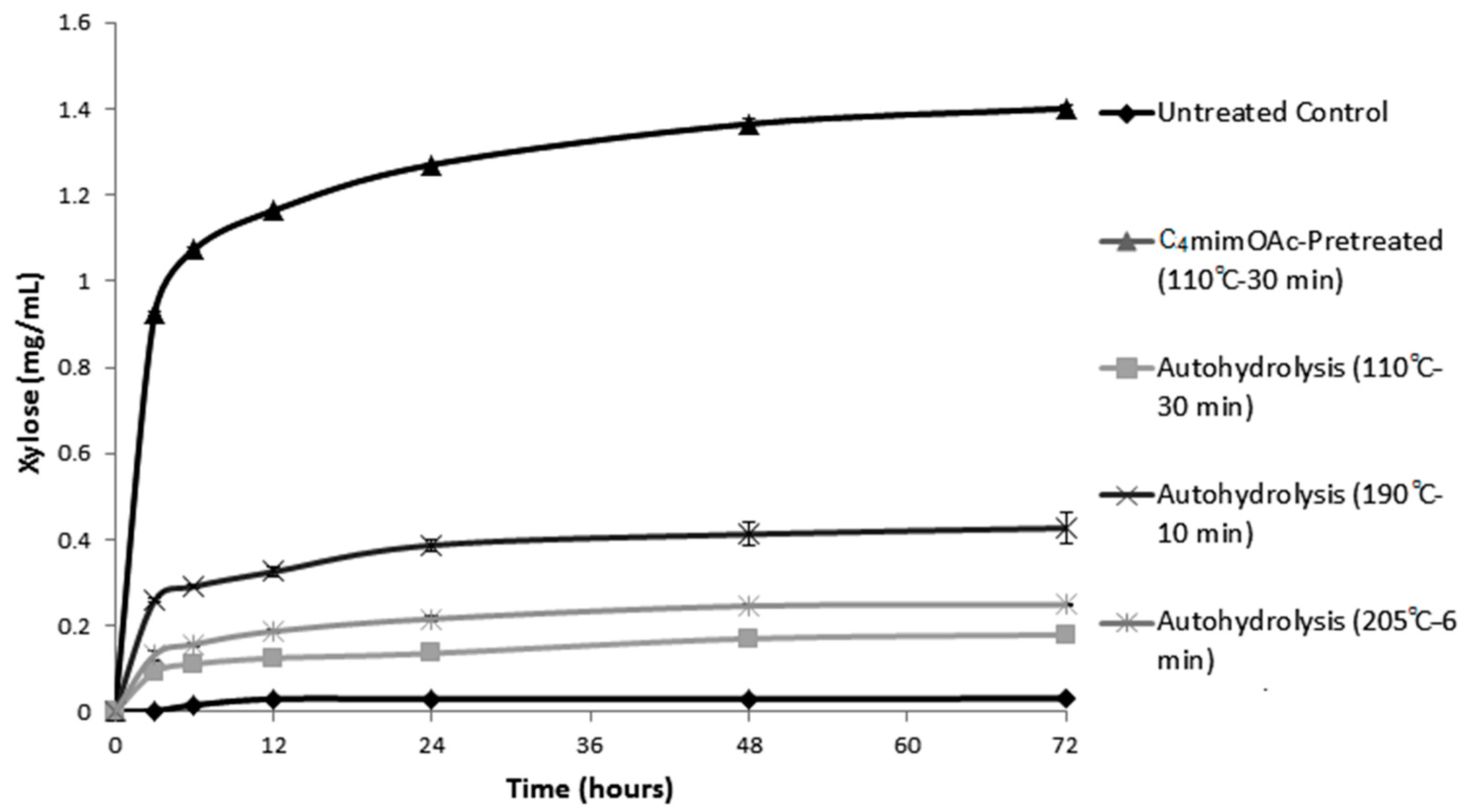 Energies 10 01207 g002 Energies 10 01207 g002