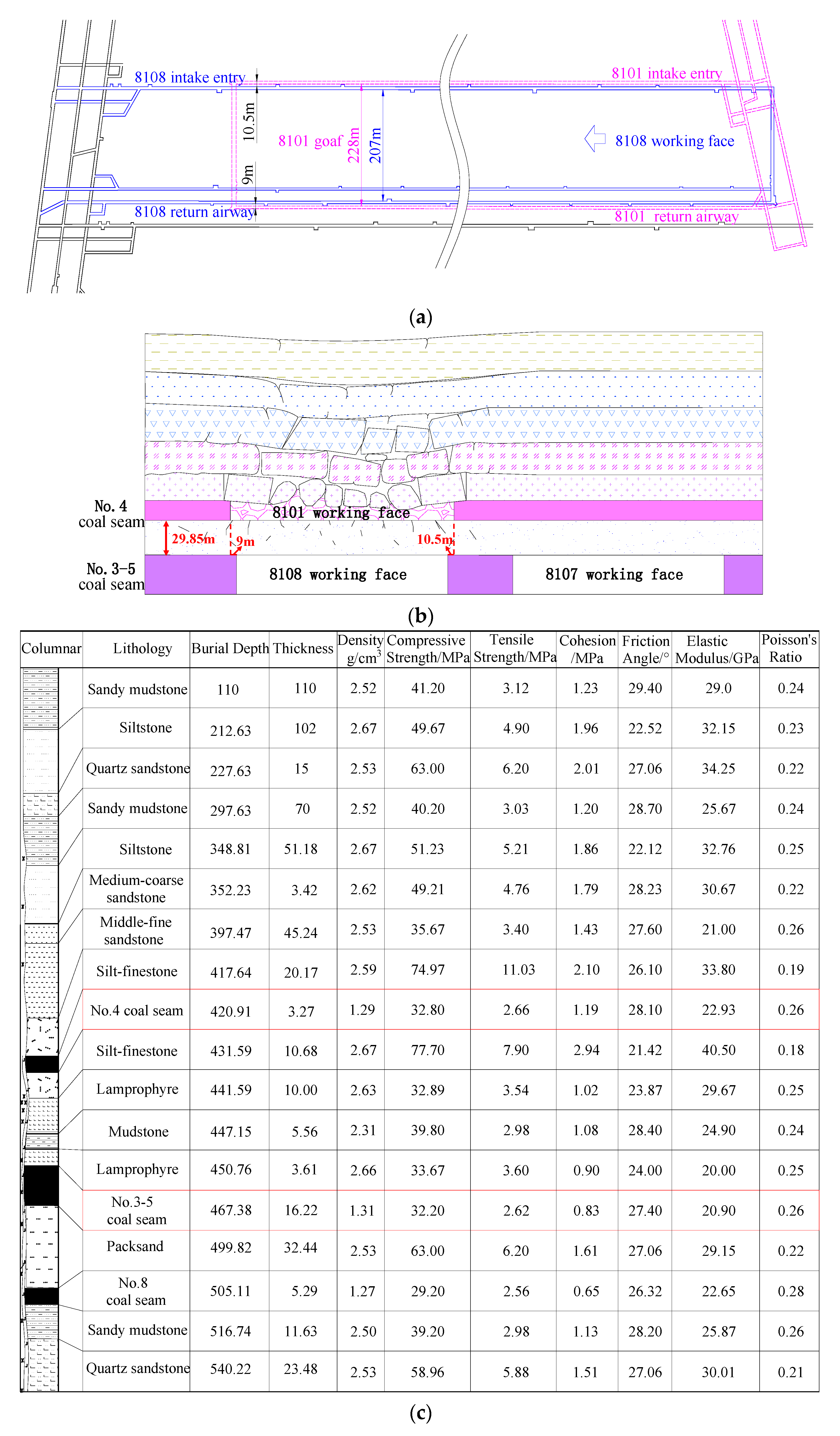 Energies 10 01209 g001