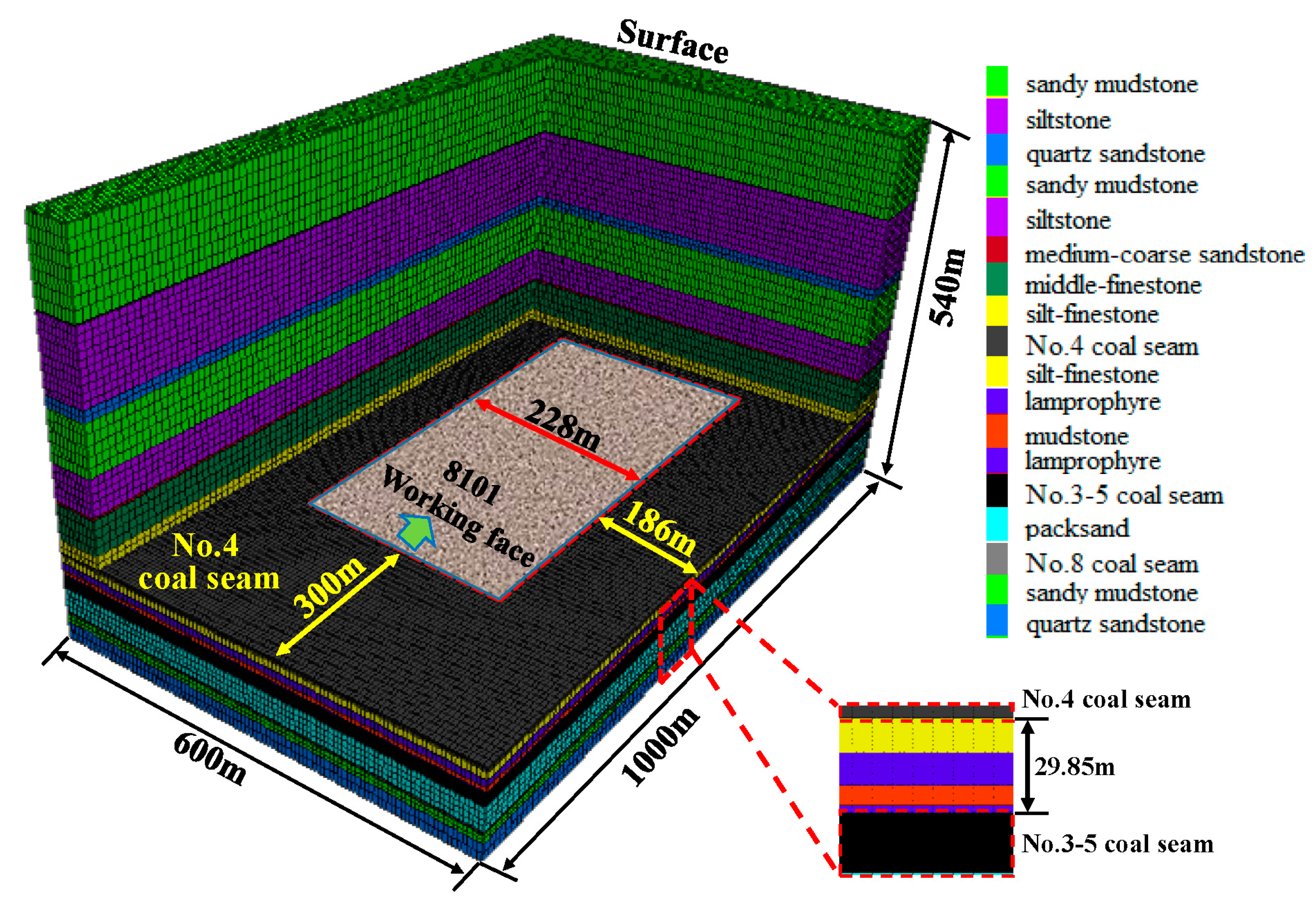 Energies 10 01209 g002