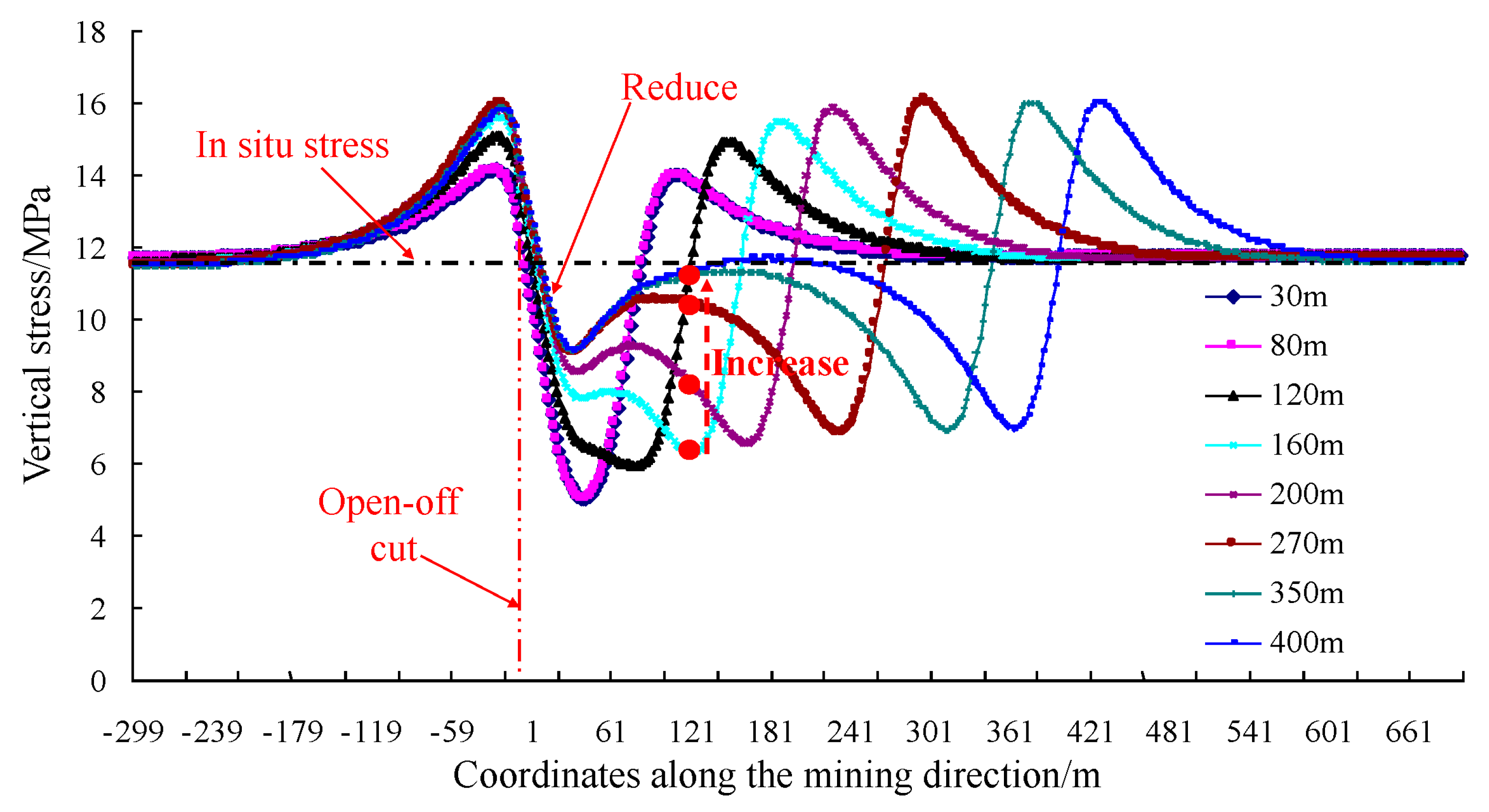 Energies 10 01209 g003