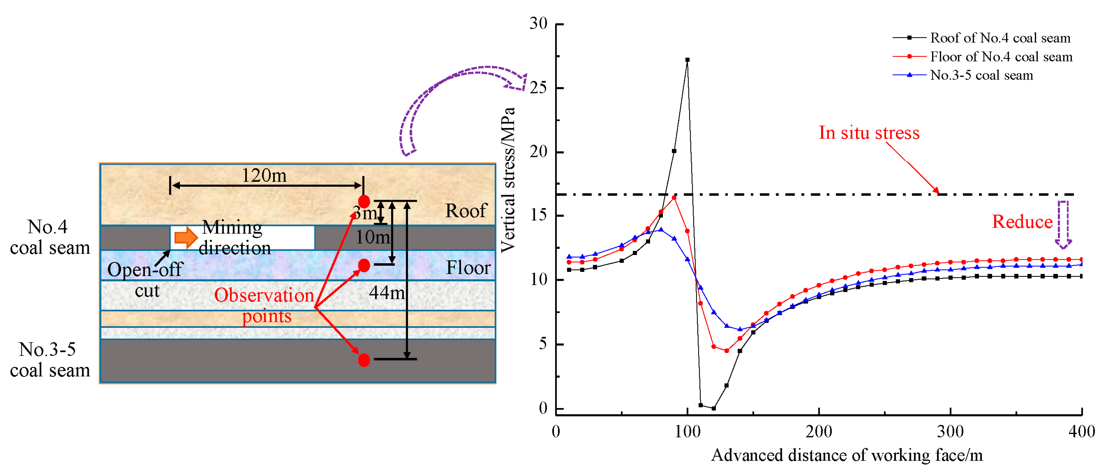 Energies 10 01209 g004