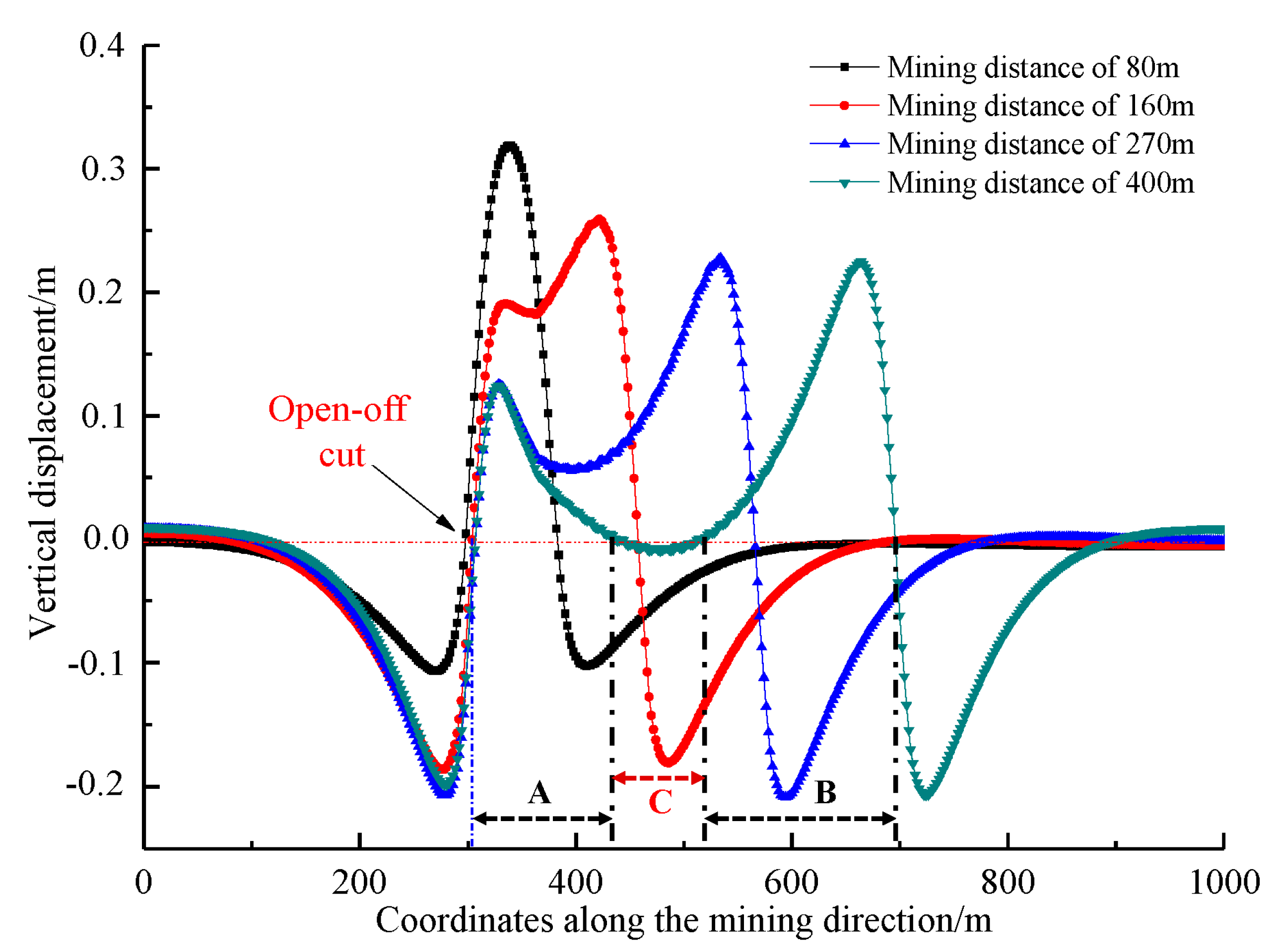 Energies 10 01209 g005