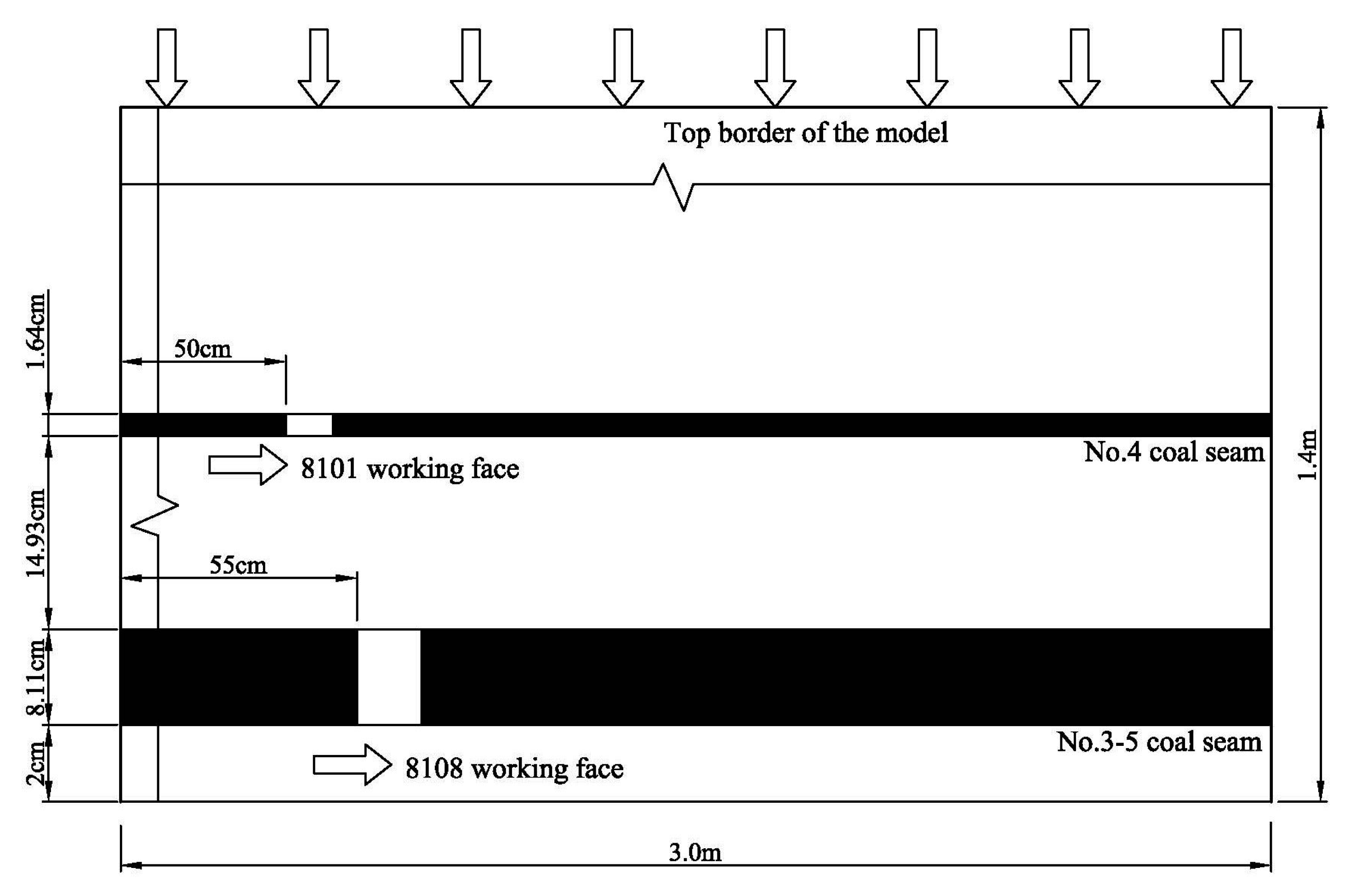 Energies 10 01209 g007