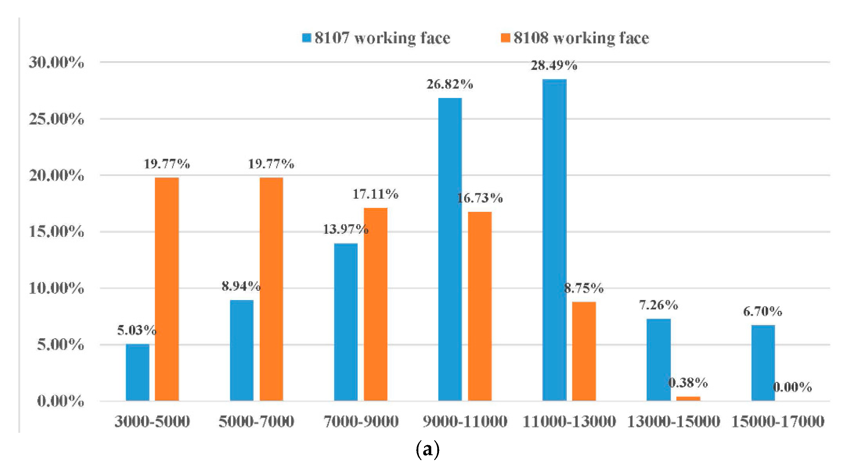 Energies 10 01209 g011a