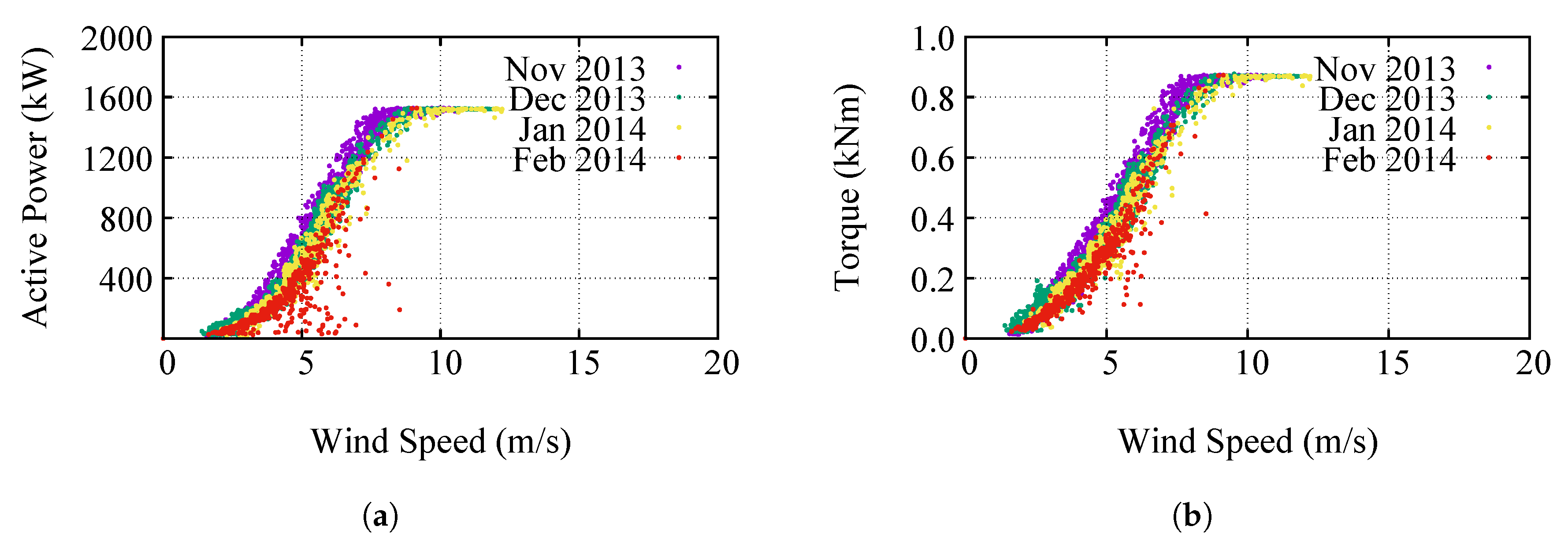 Energies 10 01210 g003 Energies 10 01210 g003