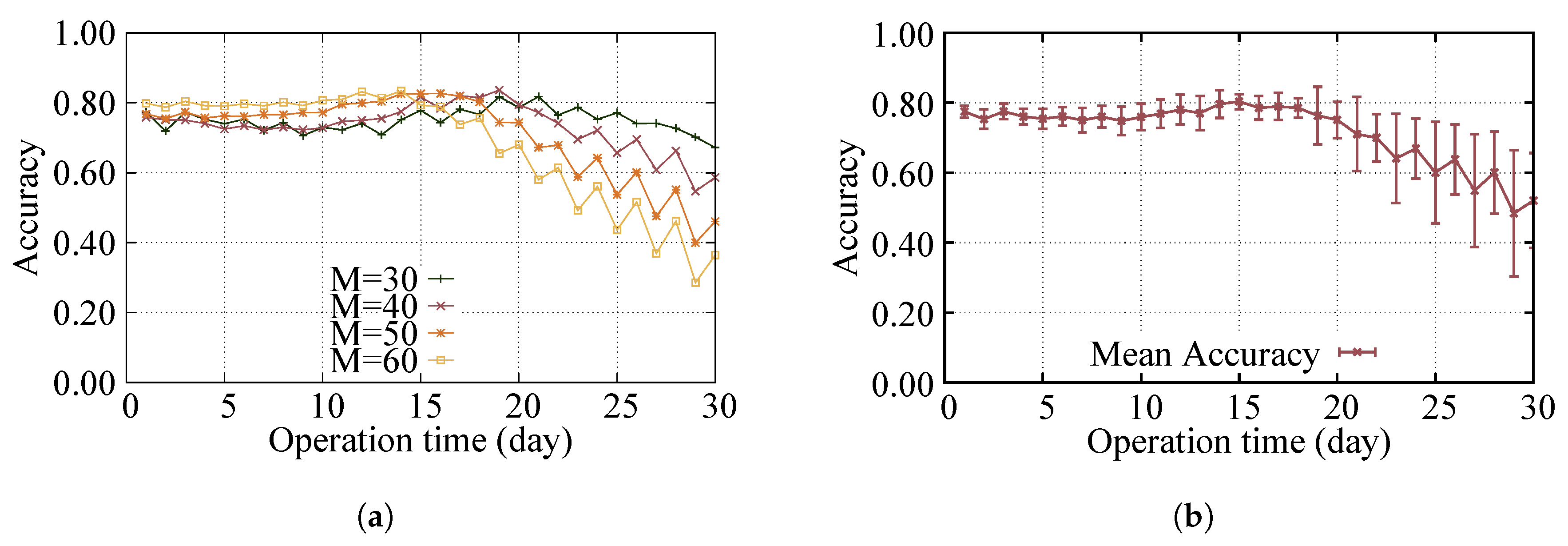 Energies 10 01210 g005 Energies 10 01210 g005