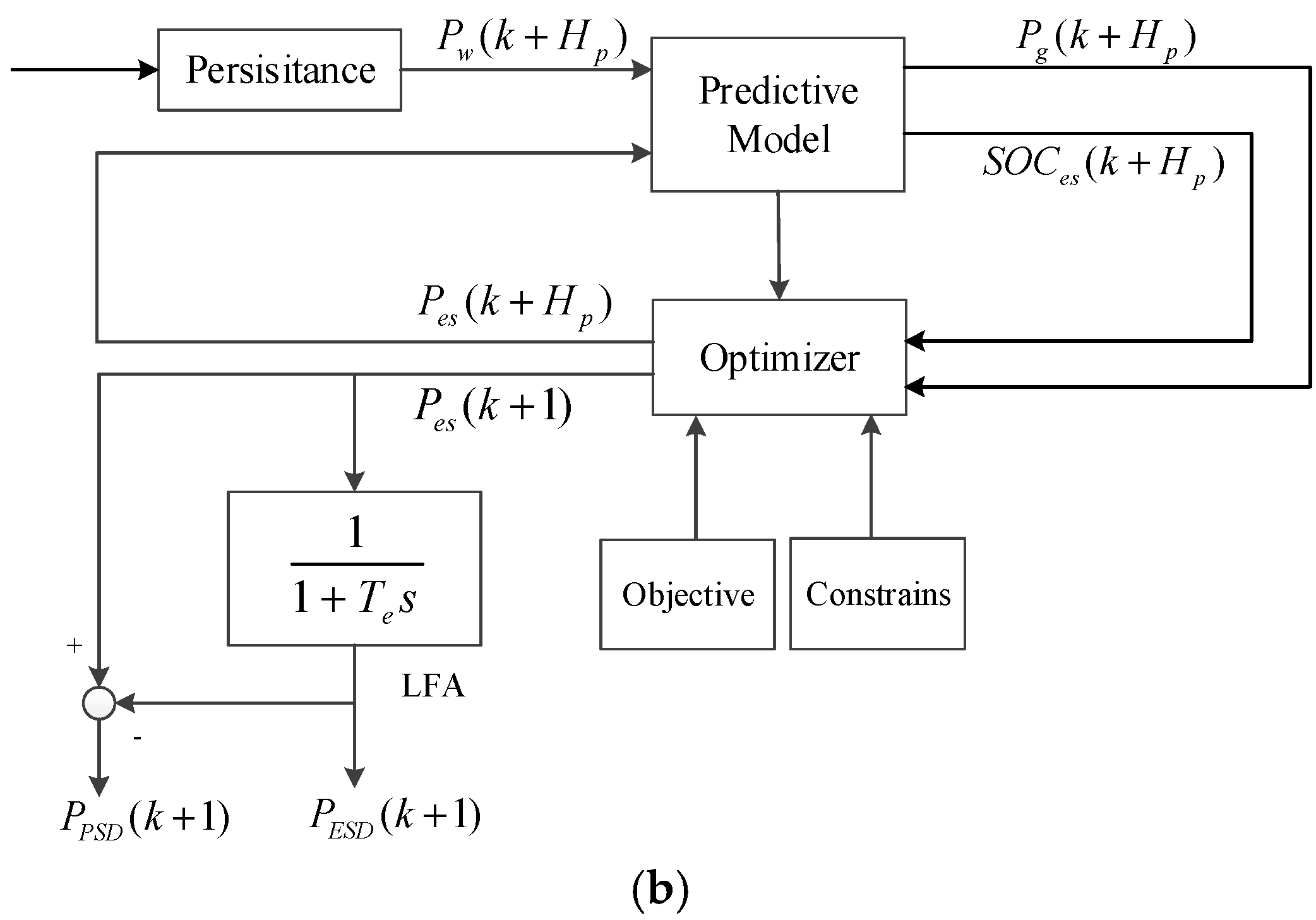 Energies 10 01212 g001b