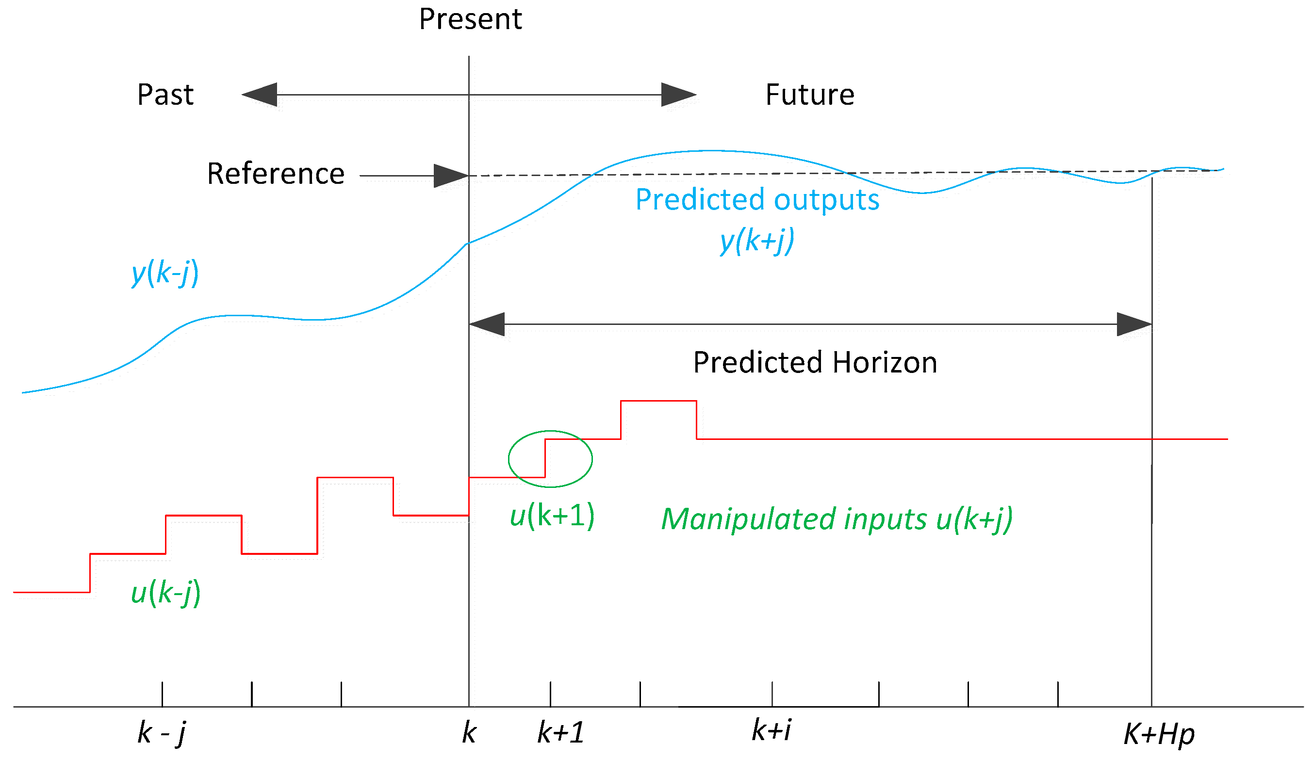 Energies 10 01212 g002