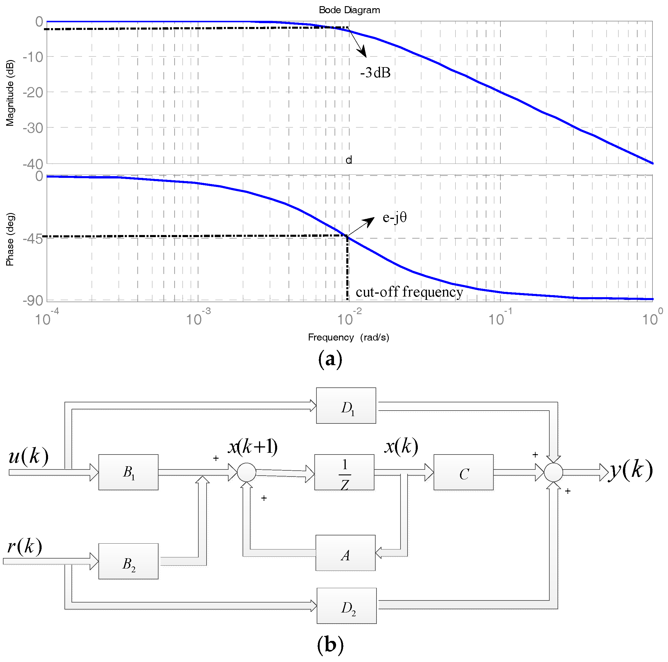 Energies 10 01212 g004