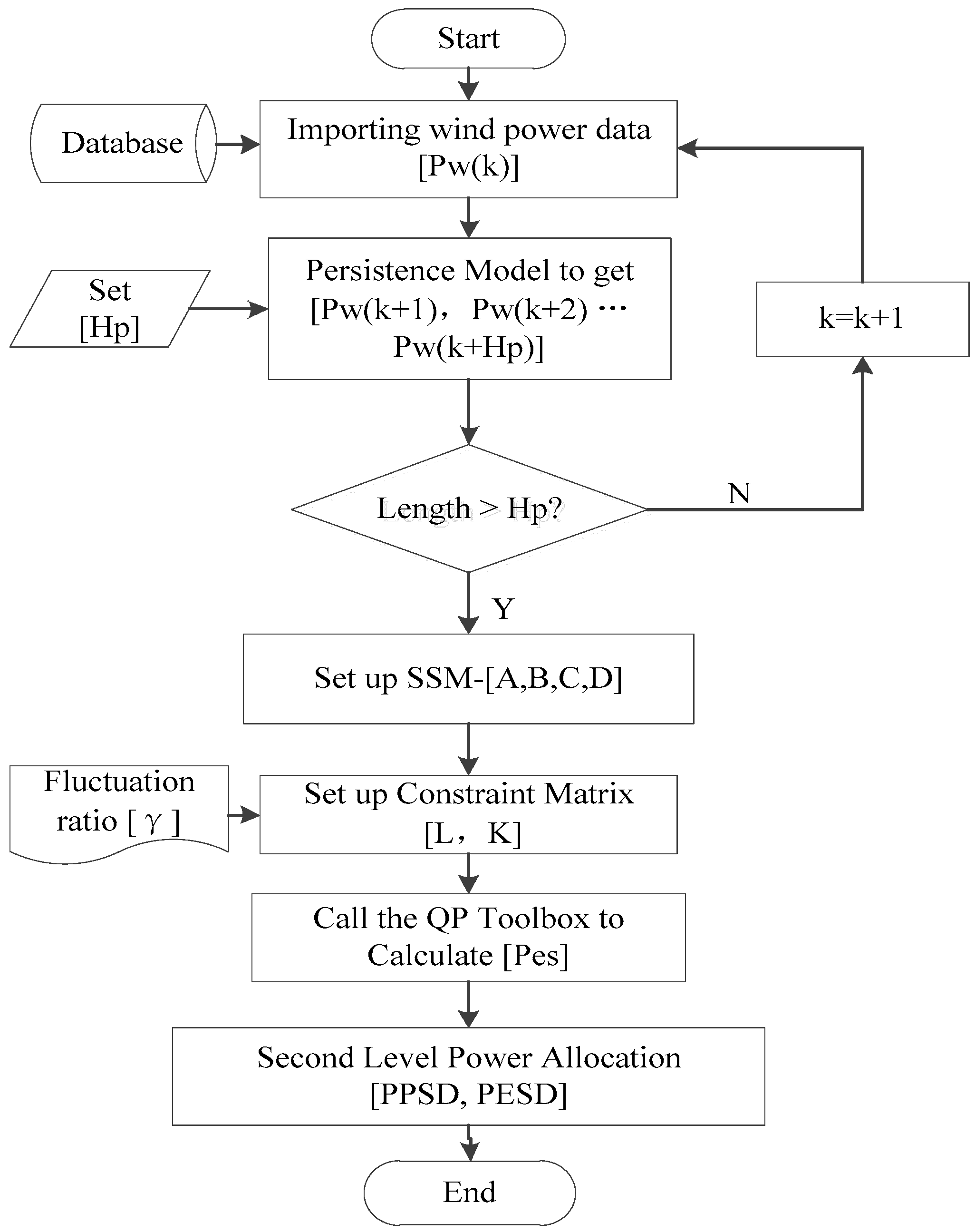 Energies 10 01212 g005