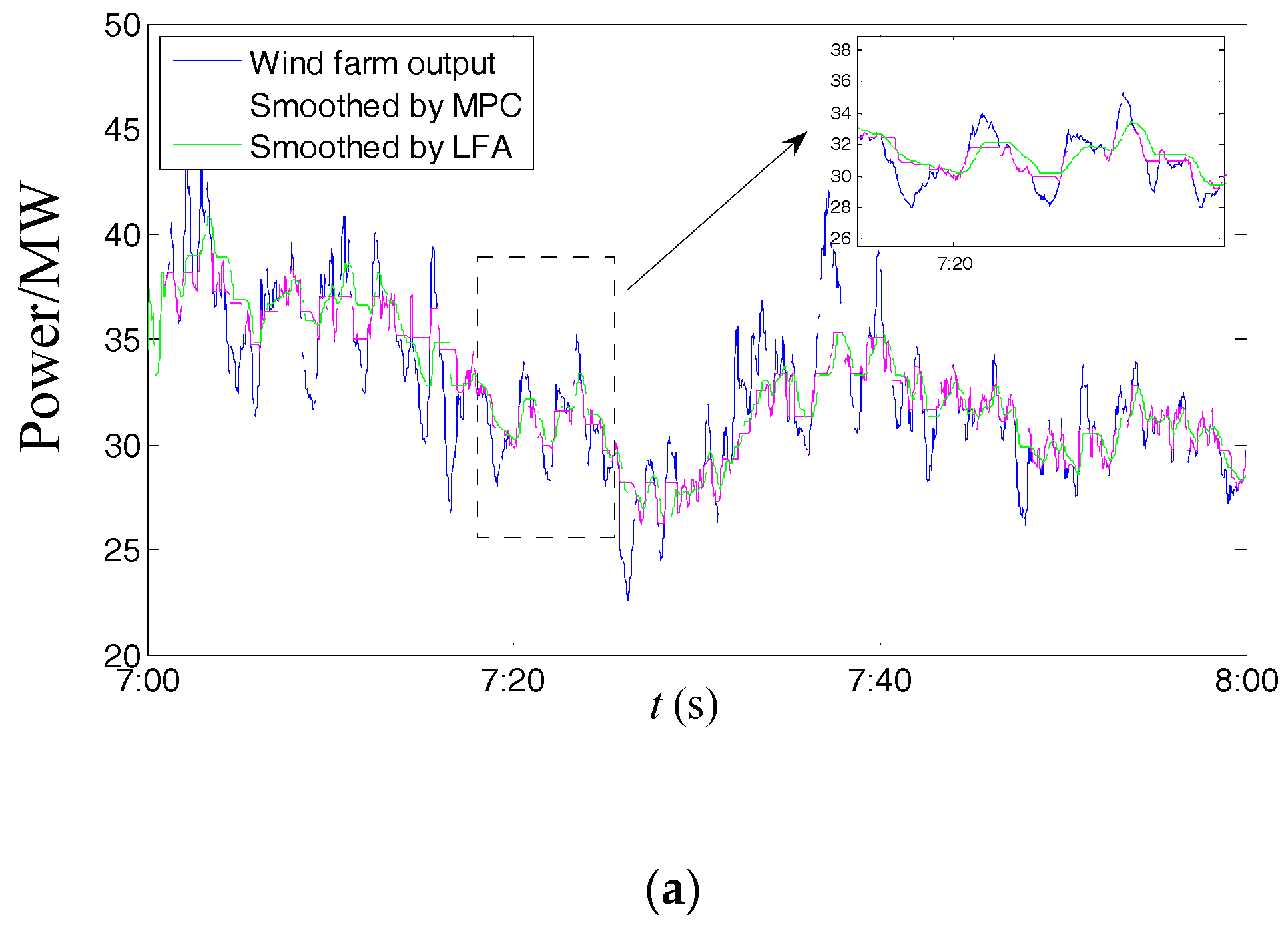 Energies 10 01212 g006a