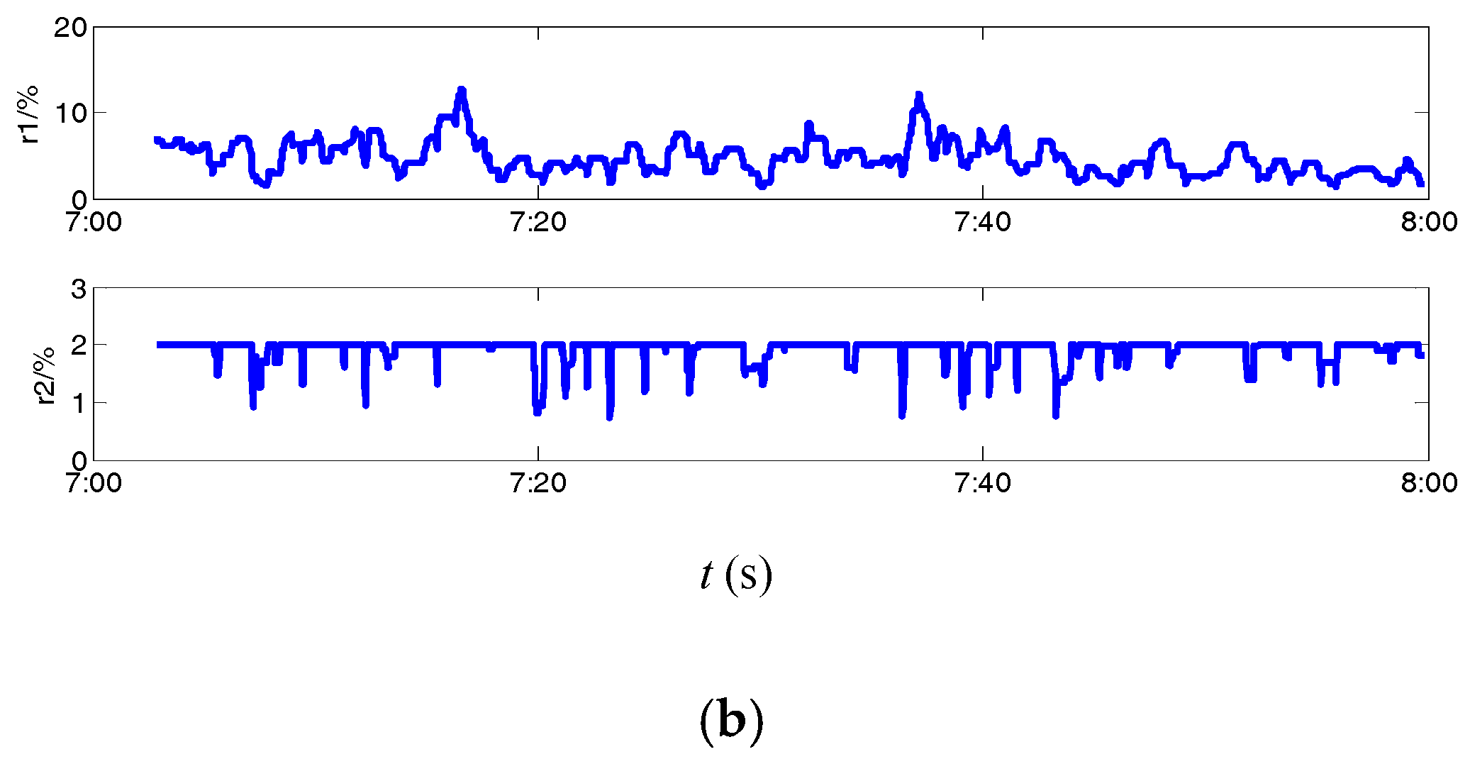 Energies 10 01212 g006b