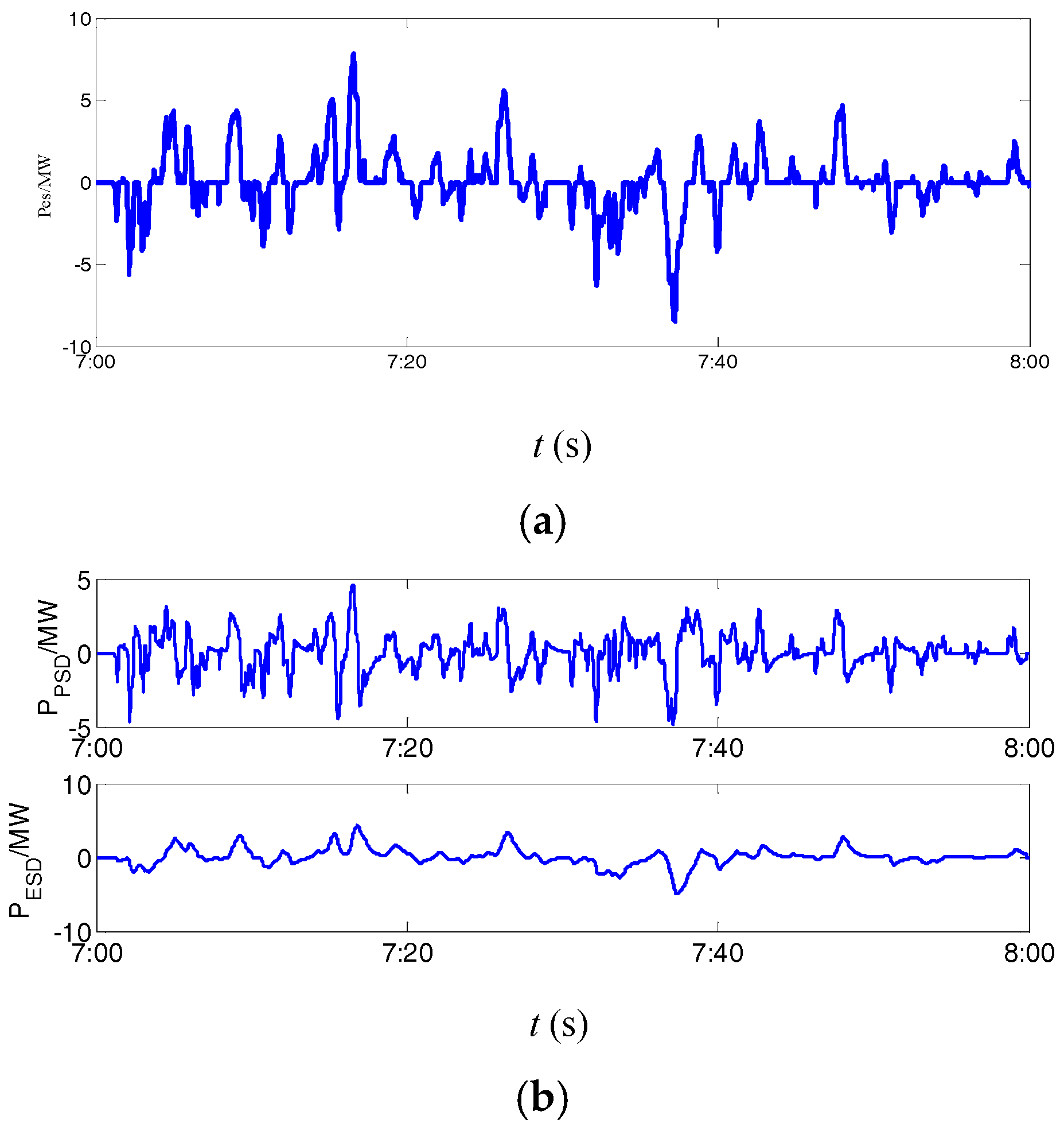 Energies 10 01212 g007