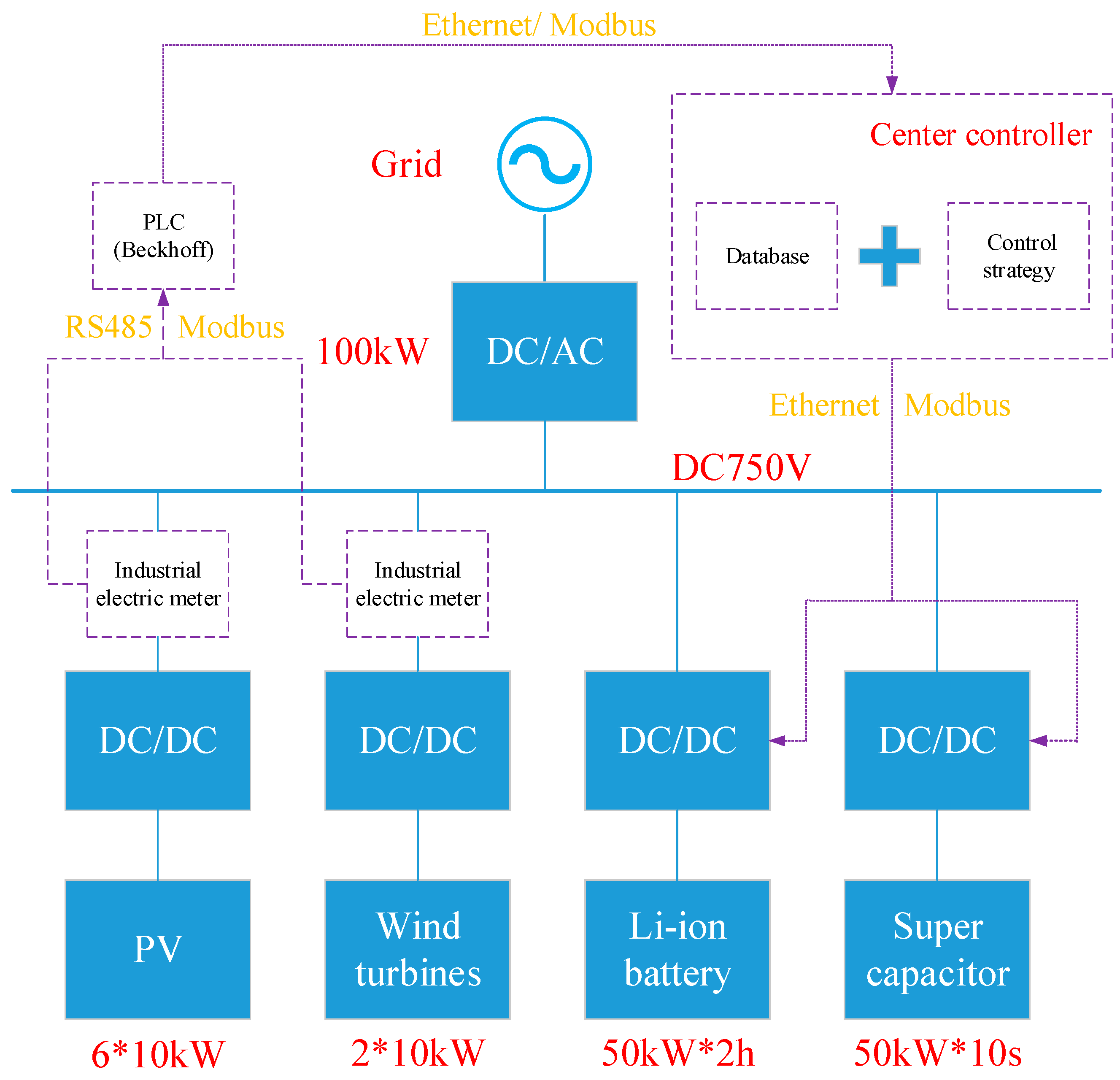 Energies 10 01212 g008