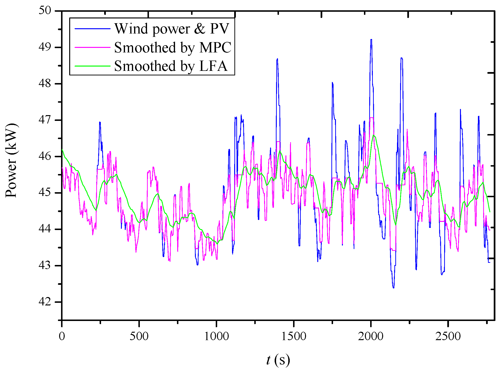 Energies 10 01212 g009