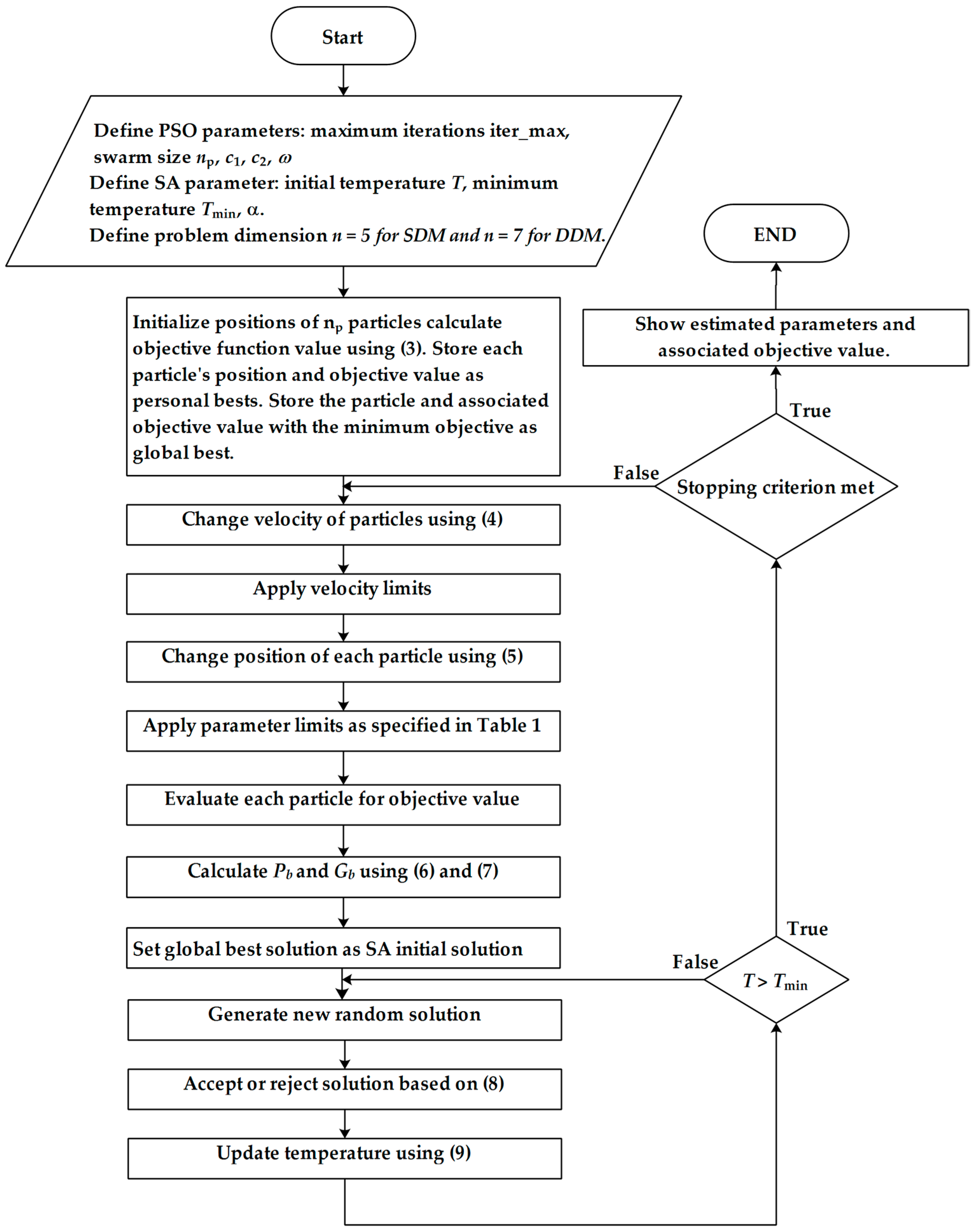 Energies 10 01213 g003