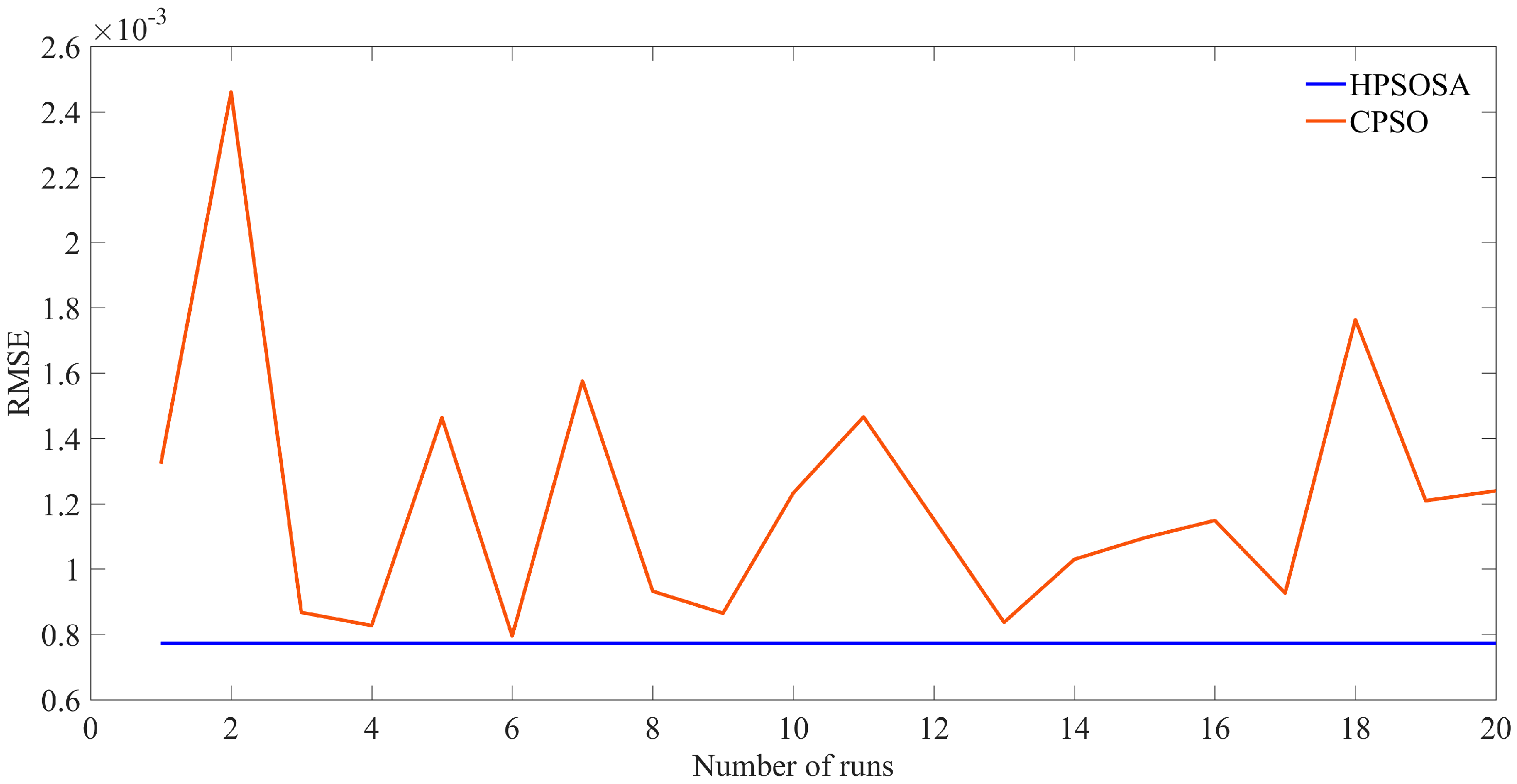 Energies 10 01213 g004