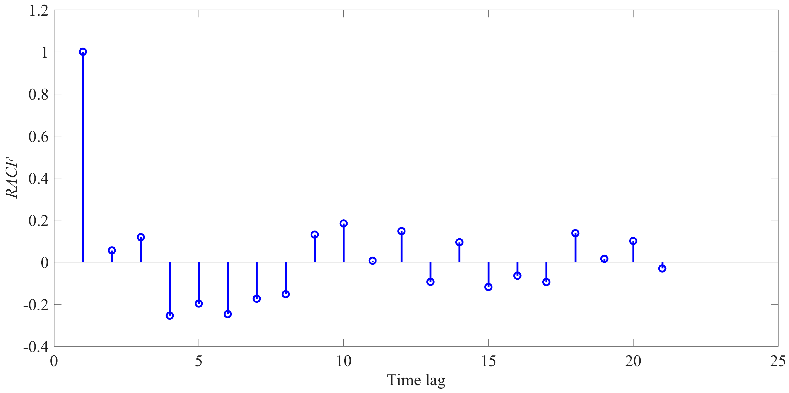Energies 10 01213 g008