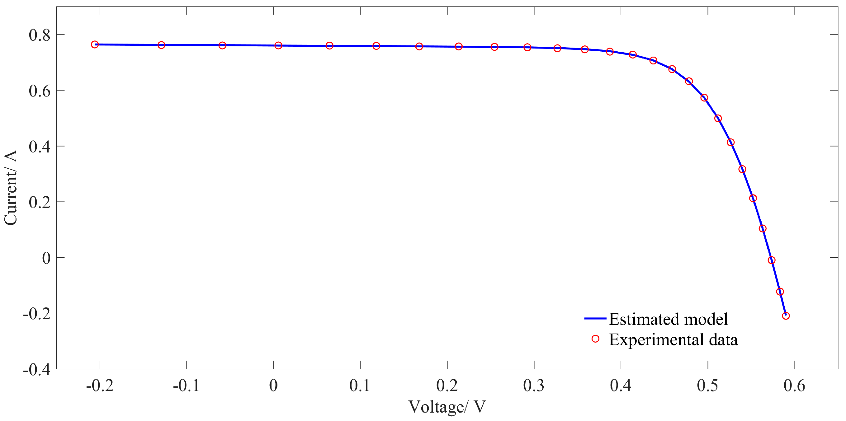 Energies 10 01213 g009