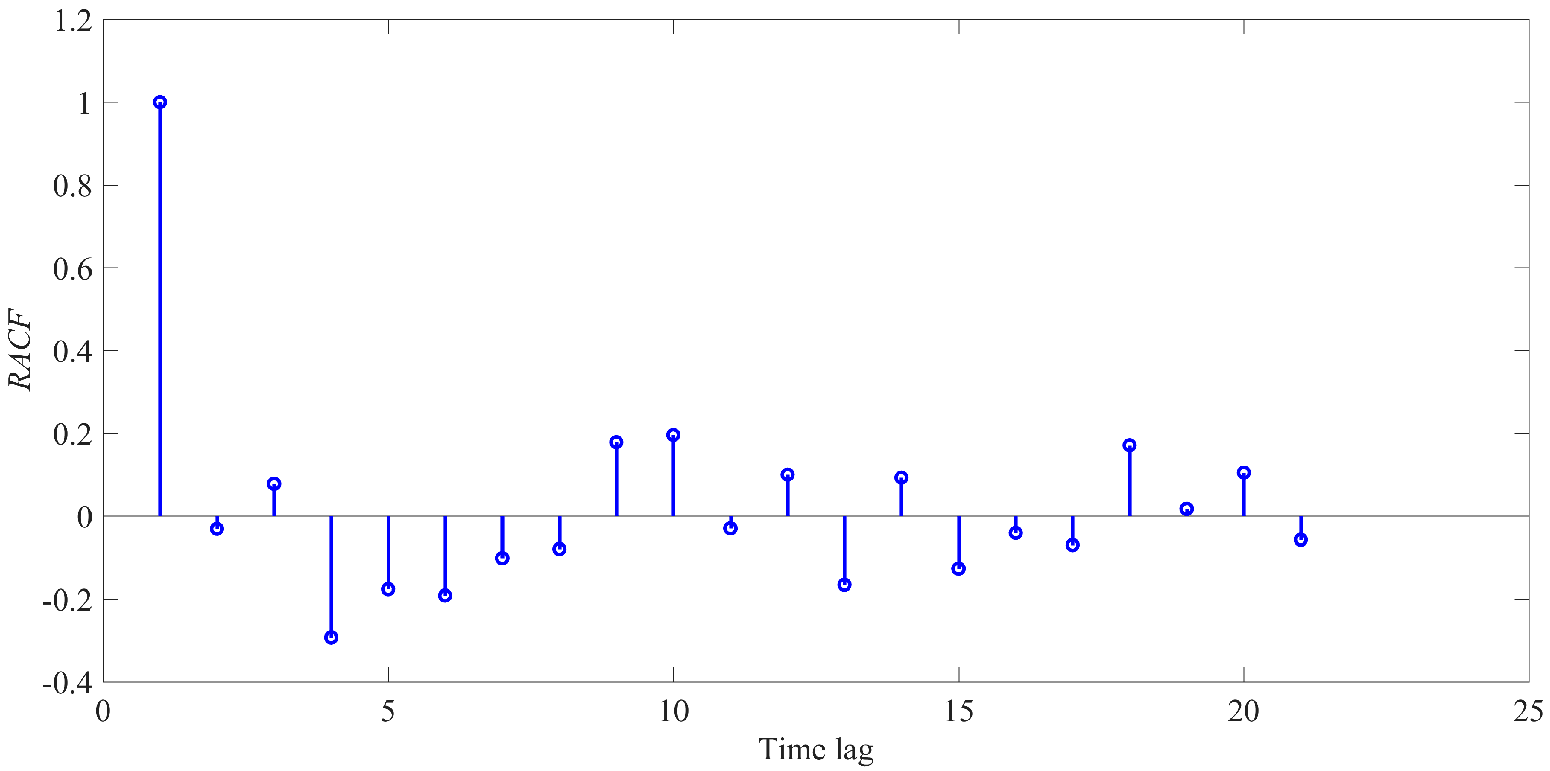 Energies 10 01213 g011