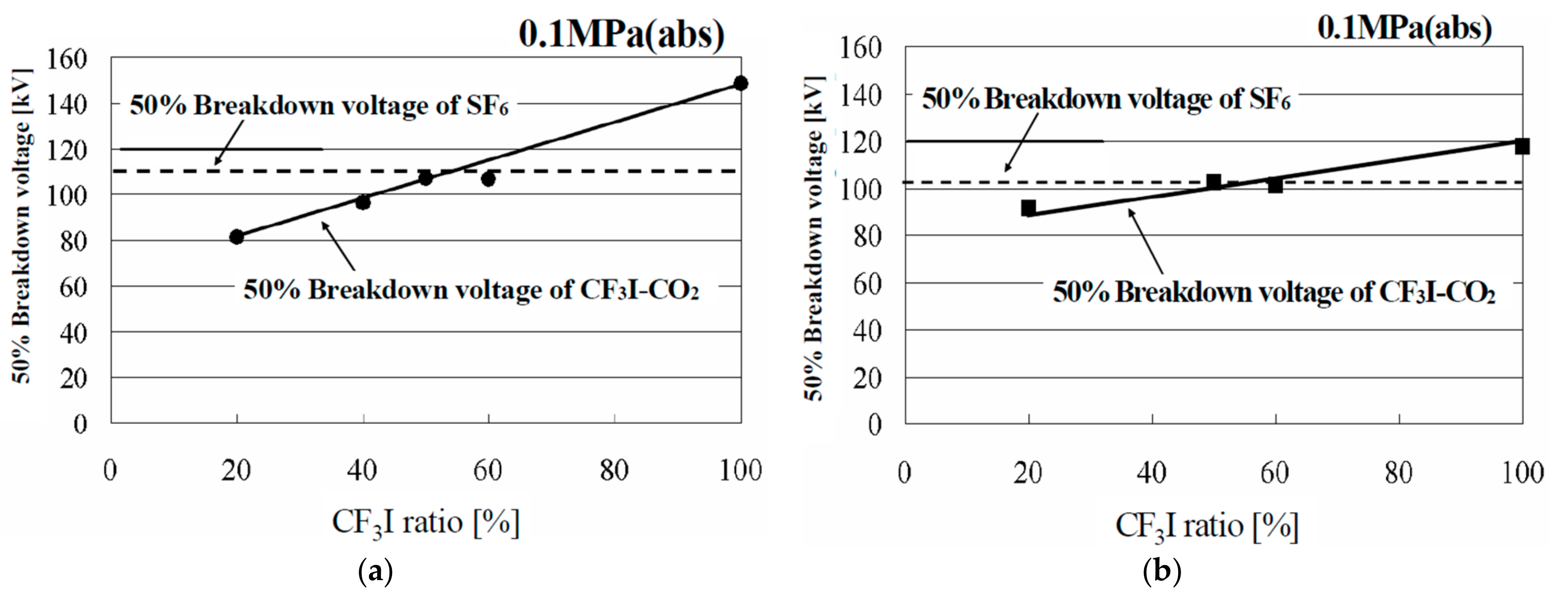 Energies 10 01216 g003