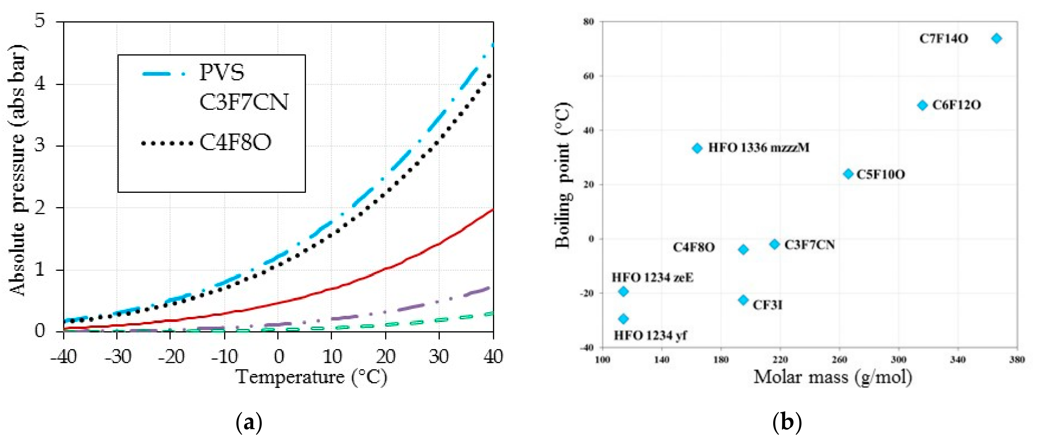 Energies 10 01216 g006