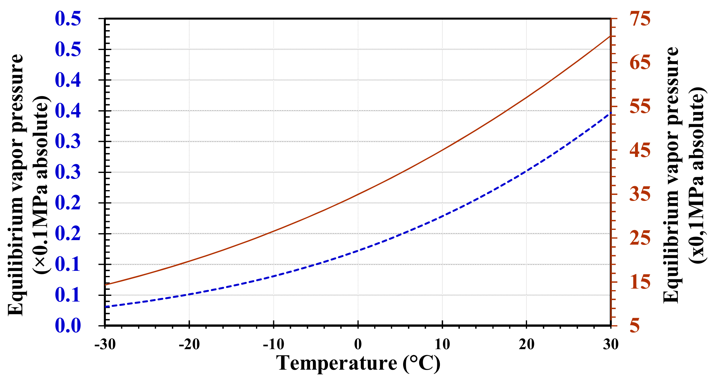 Energies 10 01216 g009