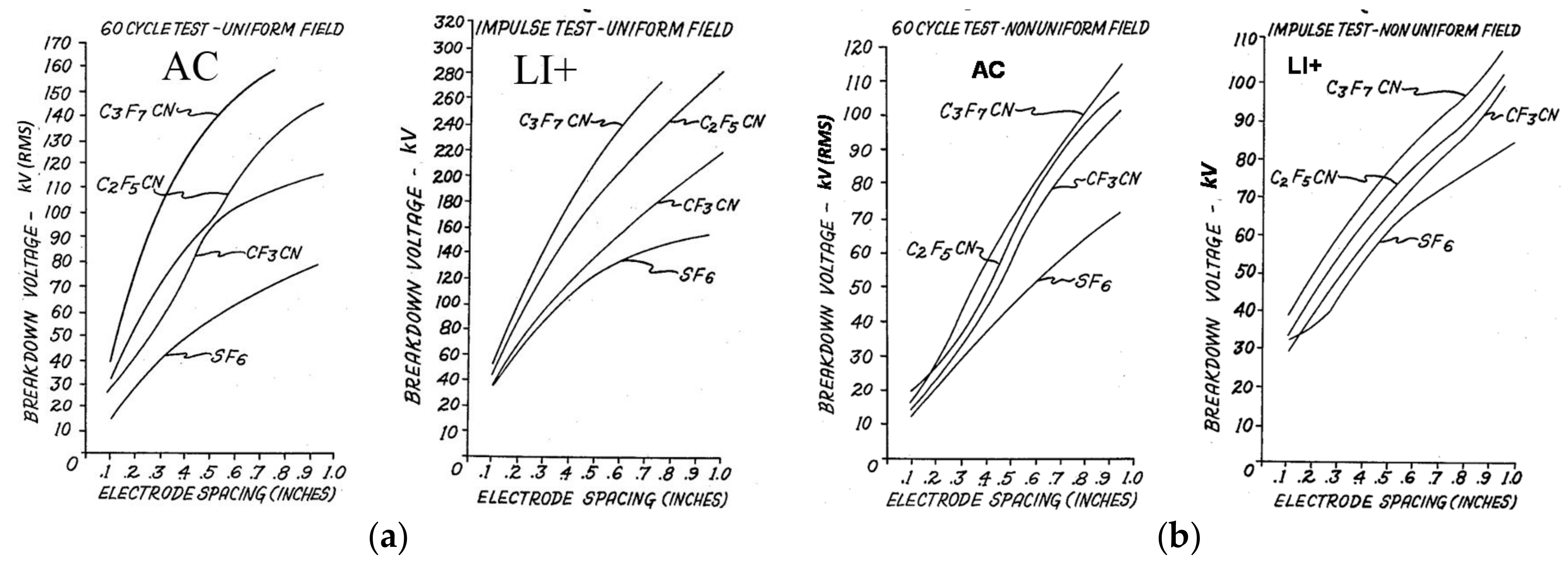 Energies 10 01216 g011