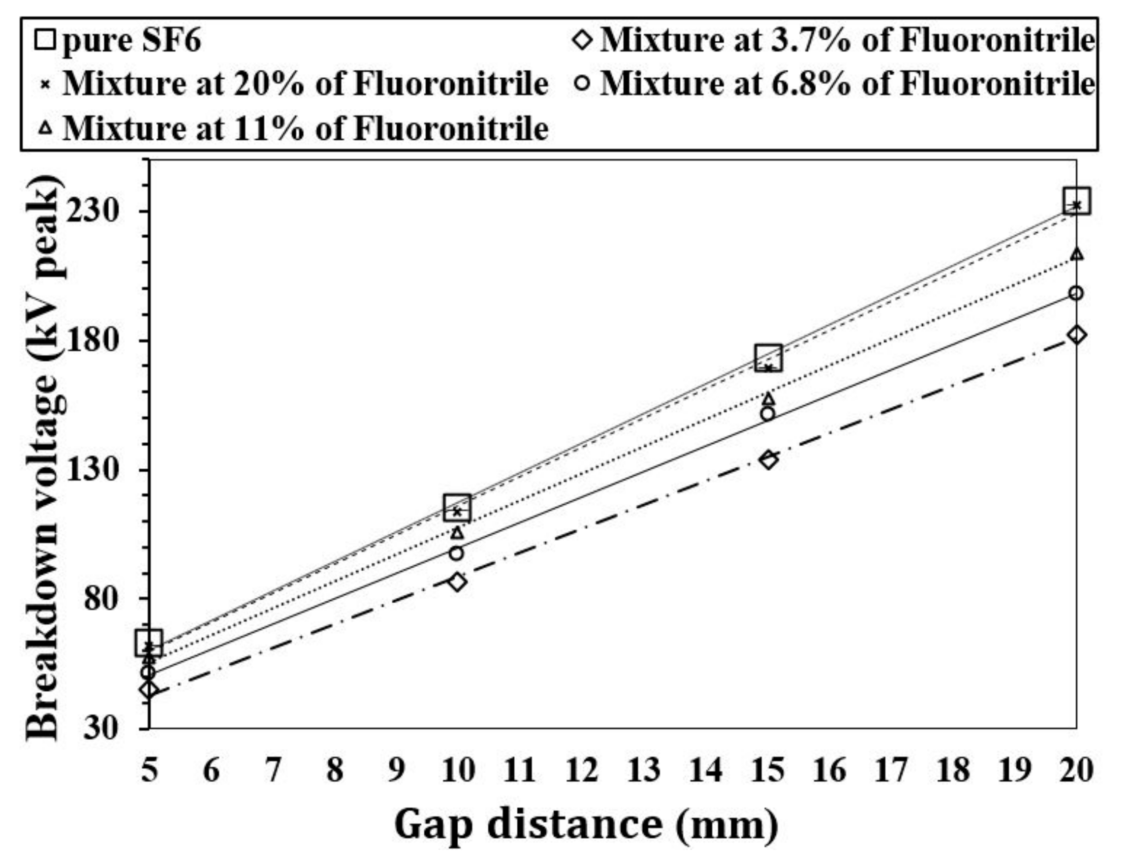 Energies 10 01216 g012
