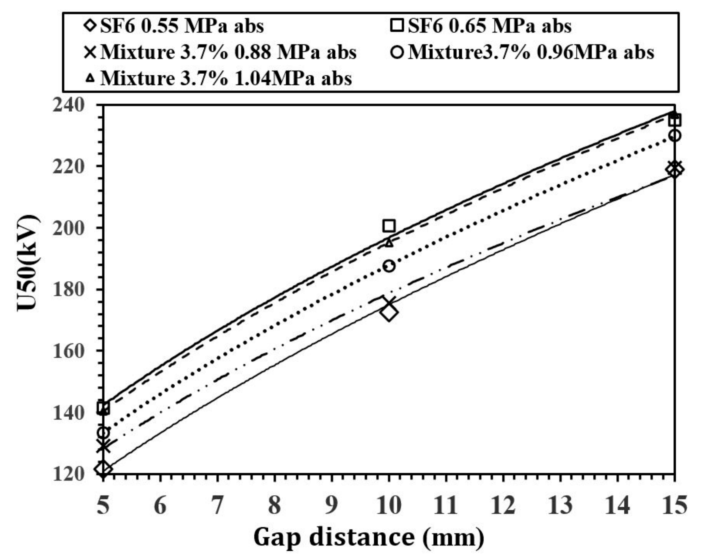 Energies 10 01216 g013