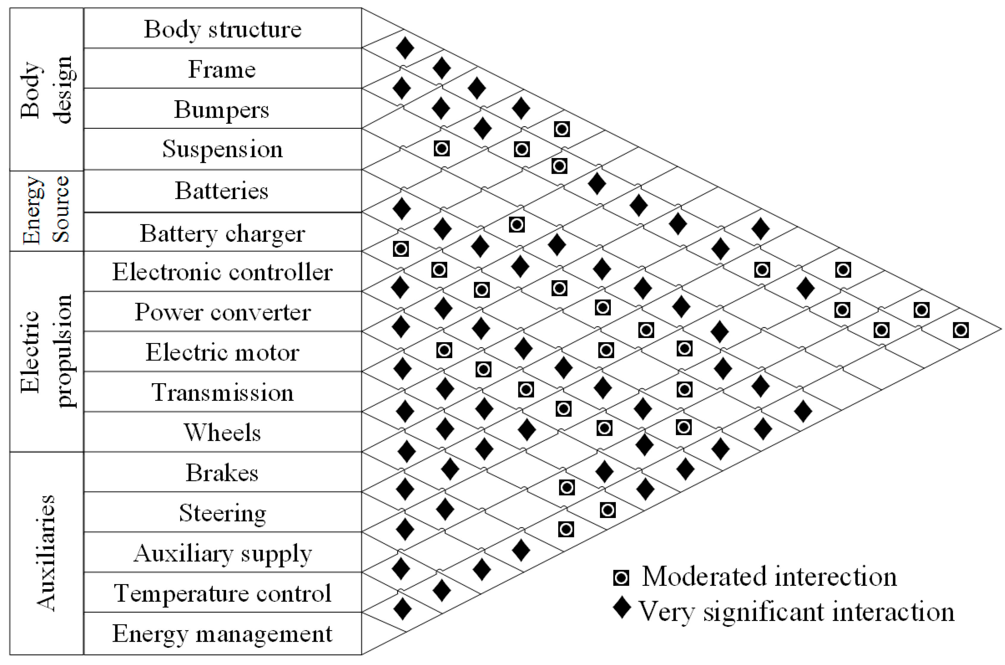 Energies 10 01217 g001
