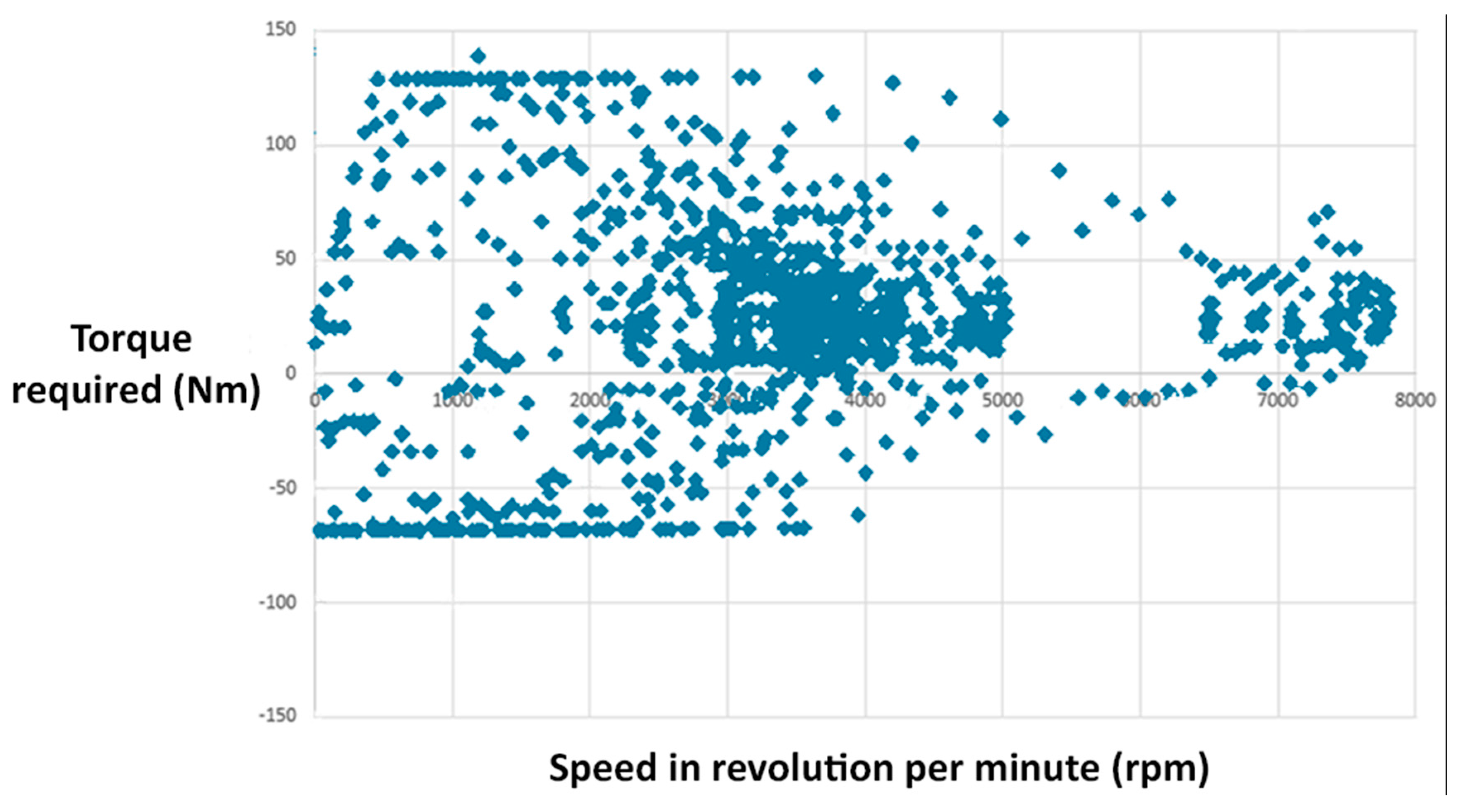 Energies 10 01217 g002