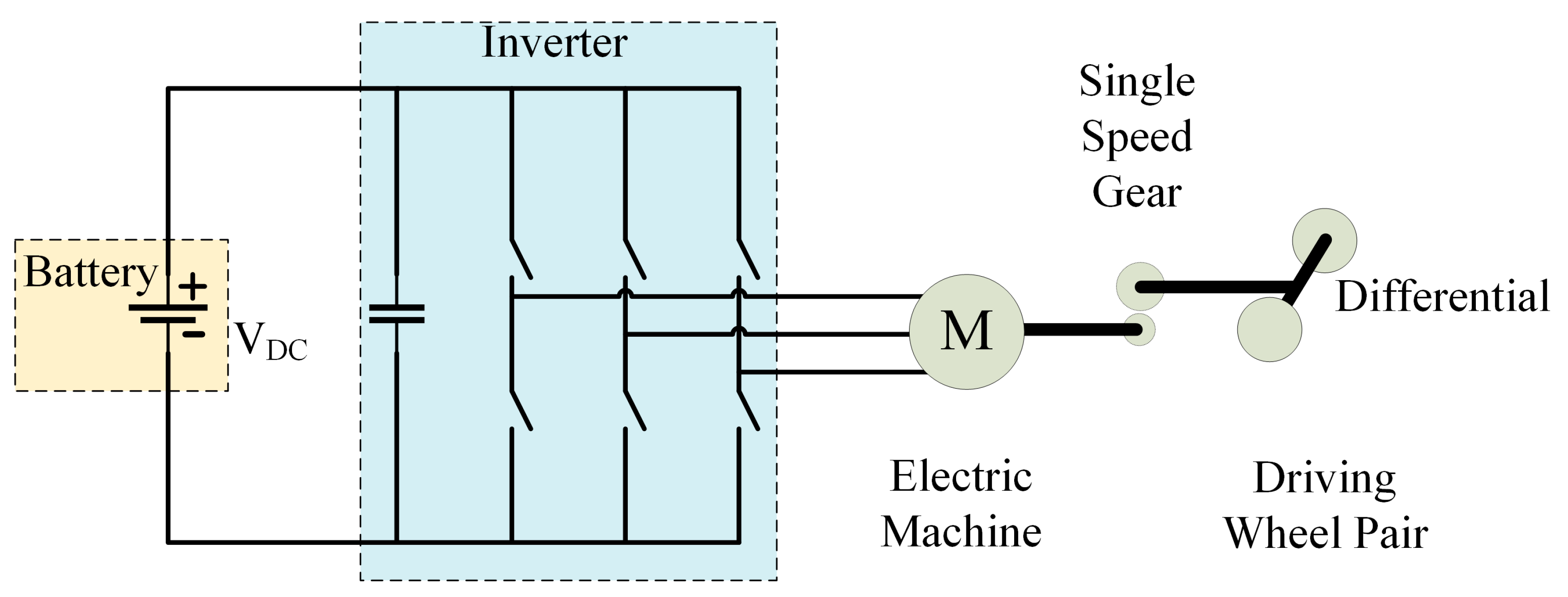 Energies 10 01217 g003